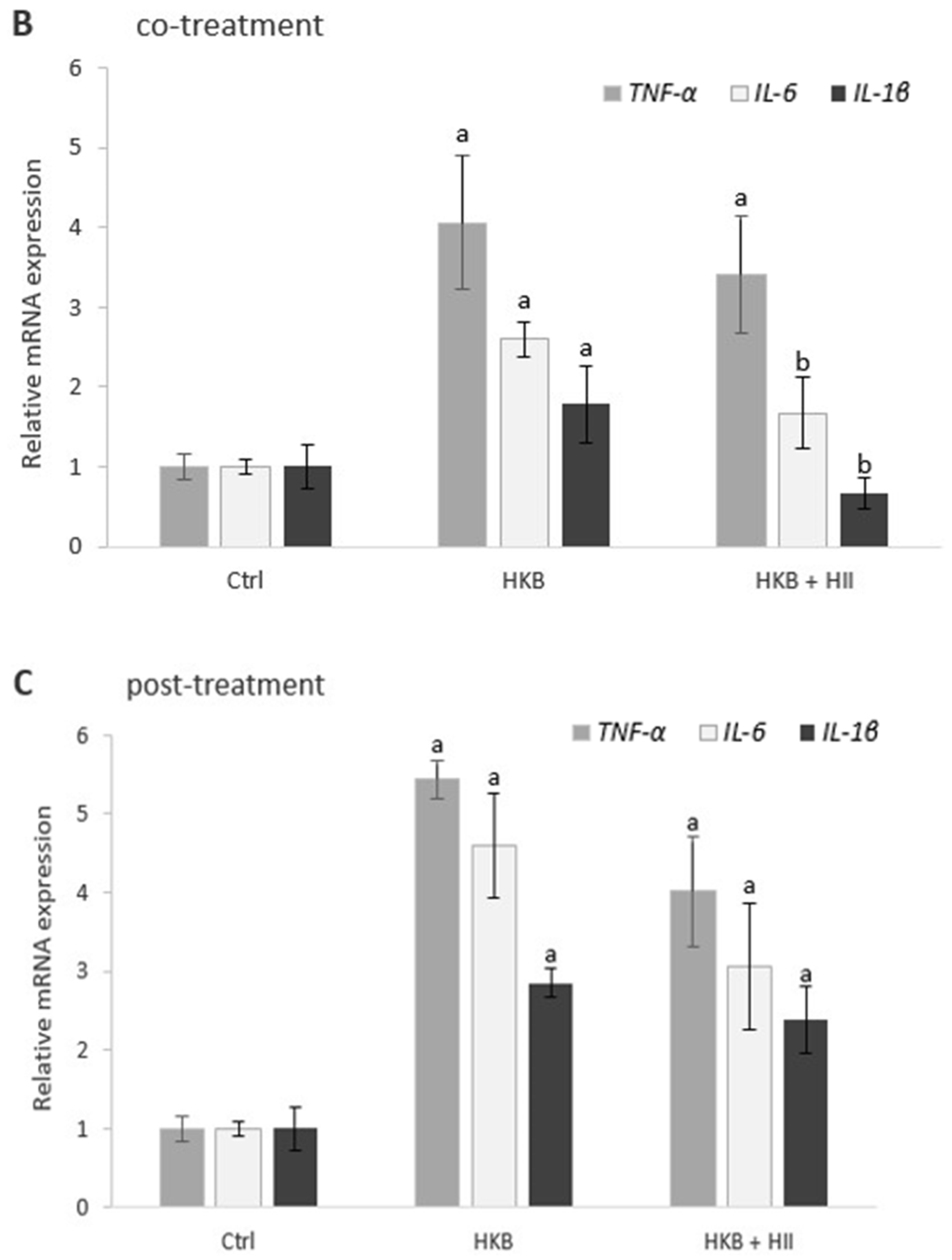 Pharmaceuticals 17 01398 g004b