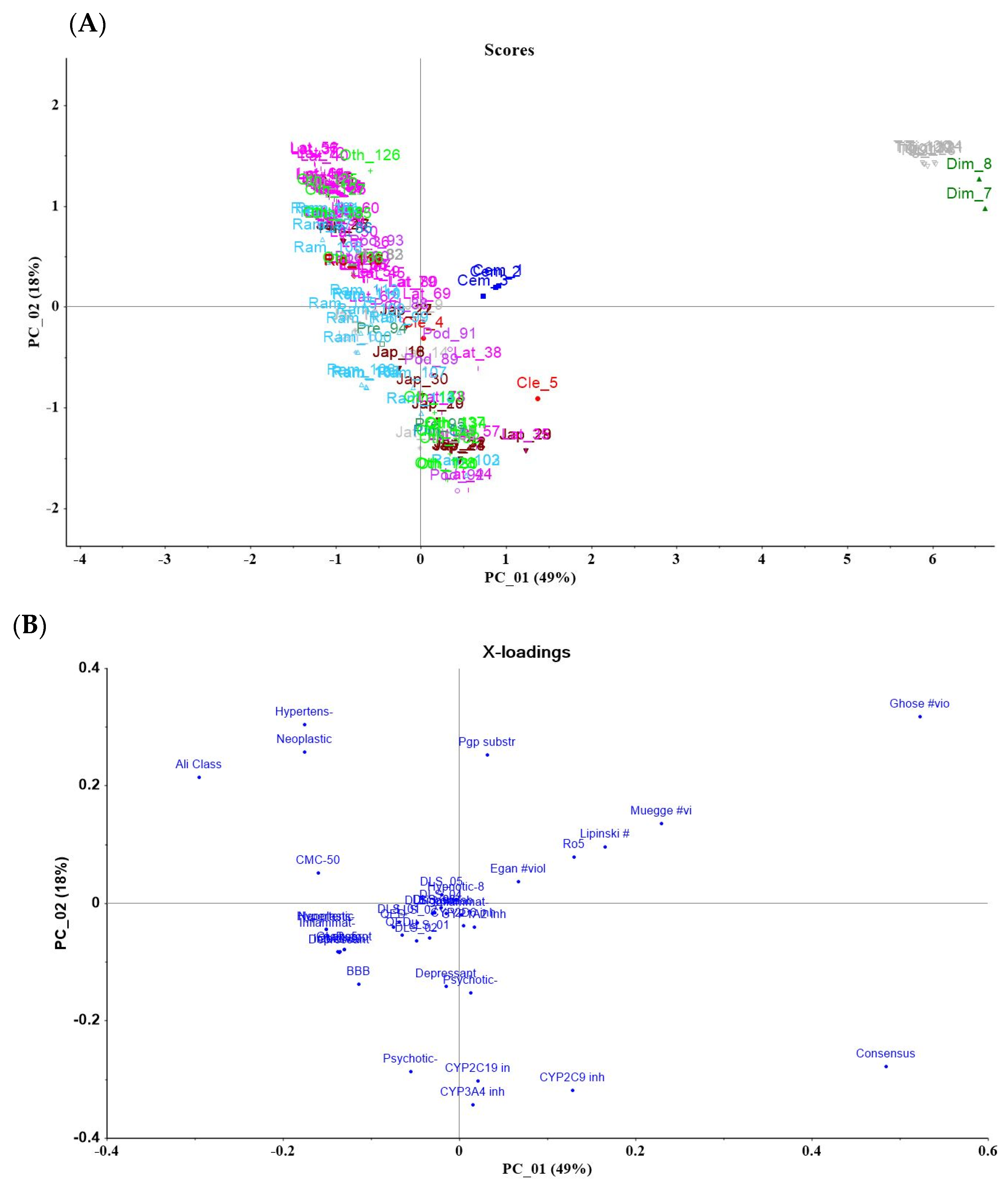 Pharmaceuticals 17 01399 g005 Pharmaceuticals 17 01399 g005