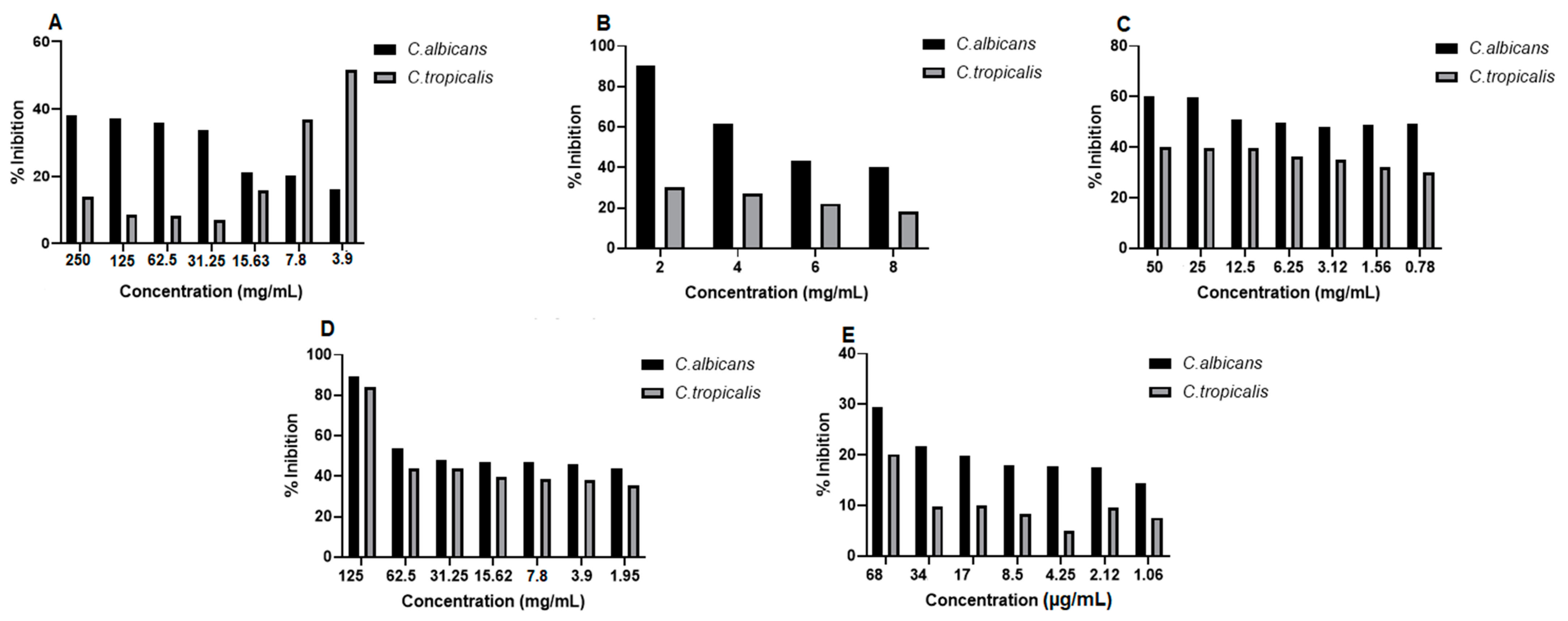 Pharmaceuticals 17 01400 g008