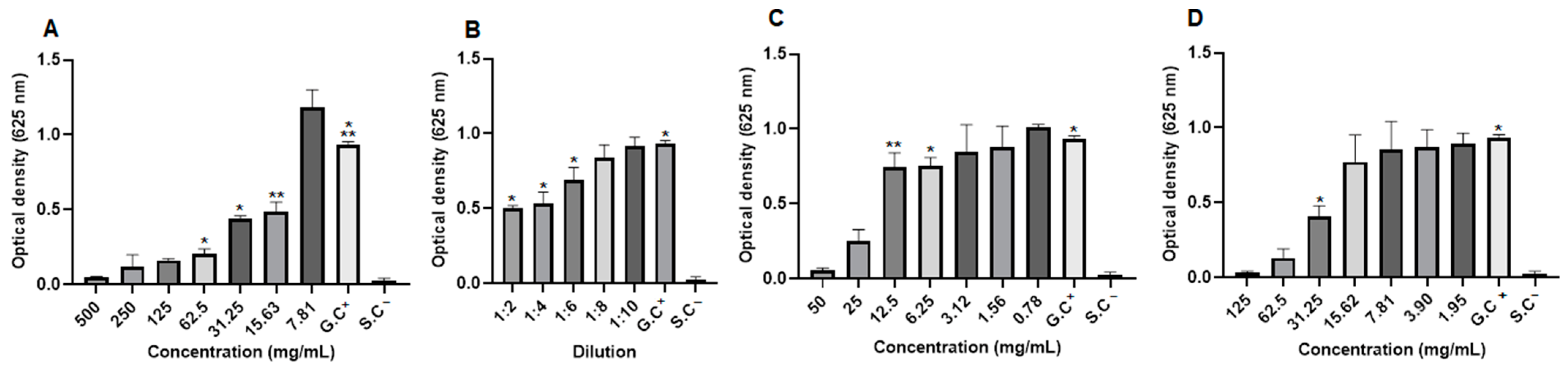 Pharmaceuticals 17 01400 g012