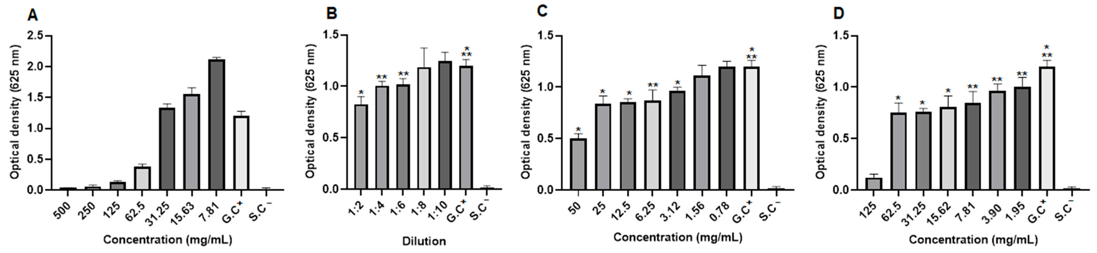 Pharmaceuticals 17 01400 g013