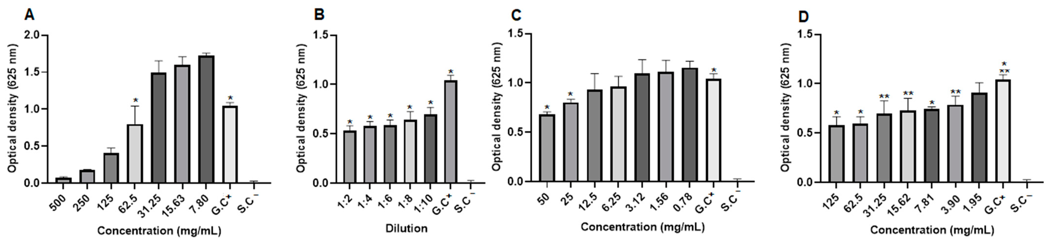 Pharmaceuticals 17 01400 g014