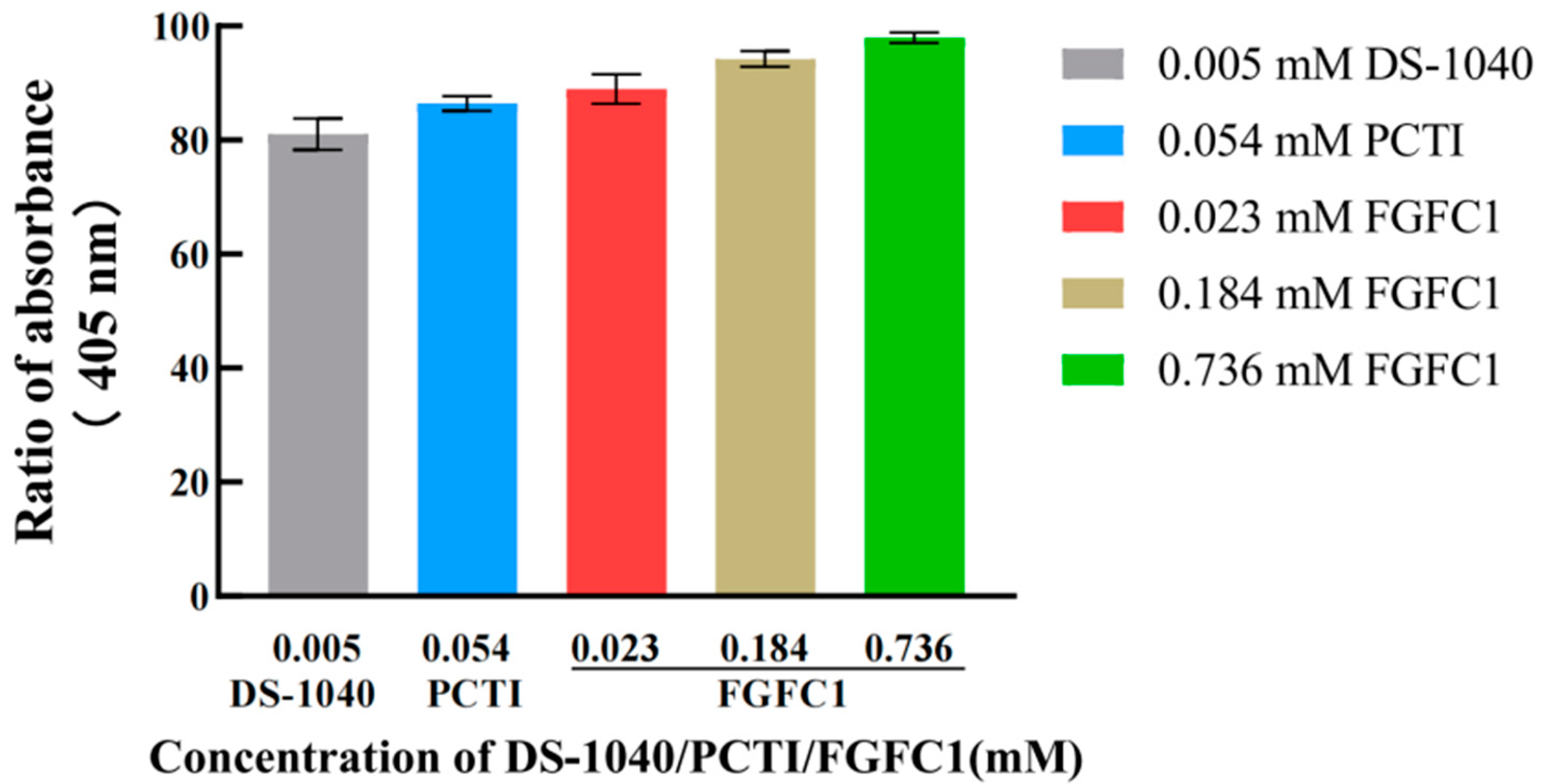 Pharmaceuticals 17 01401 g002
