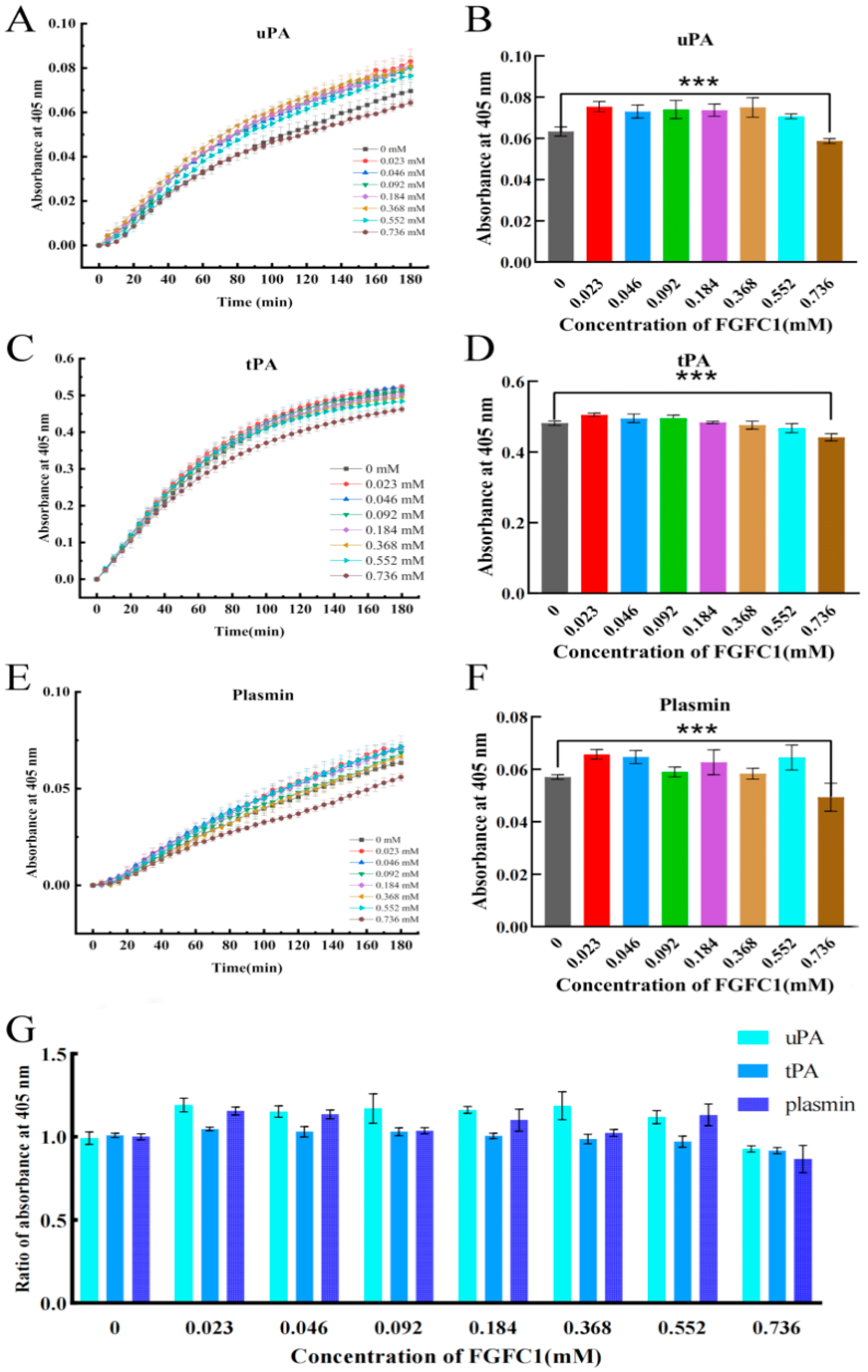Pharmaceuticals 17 01401 g007