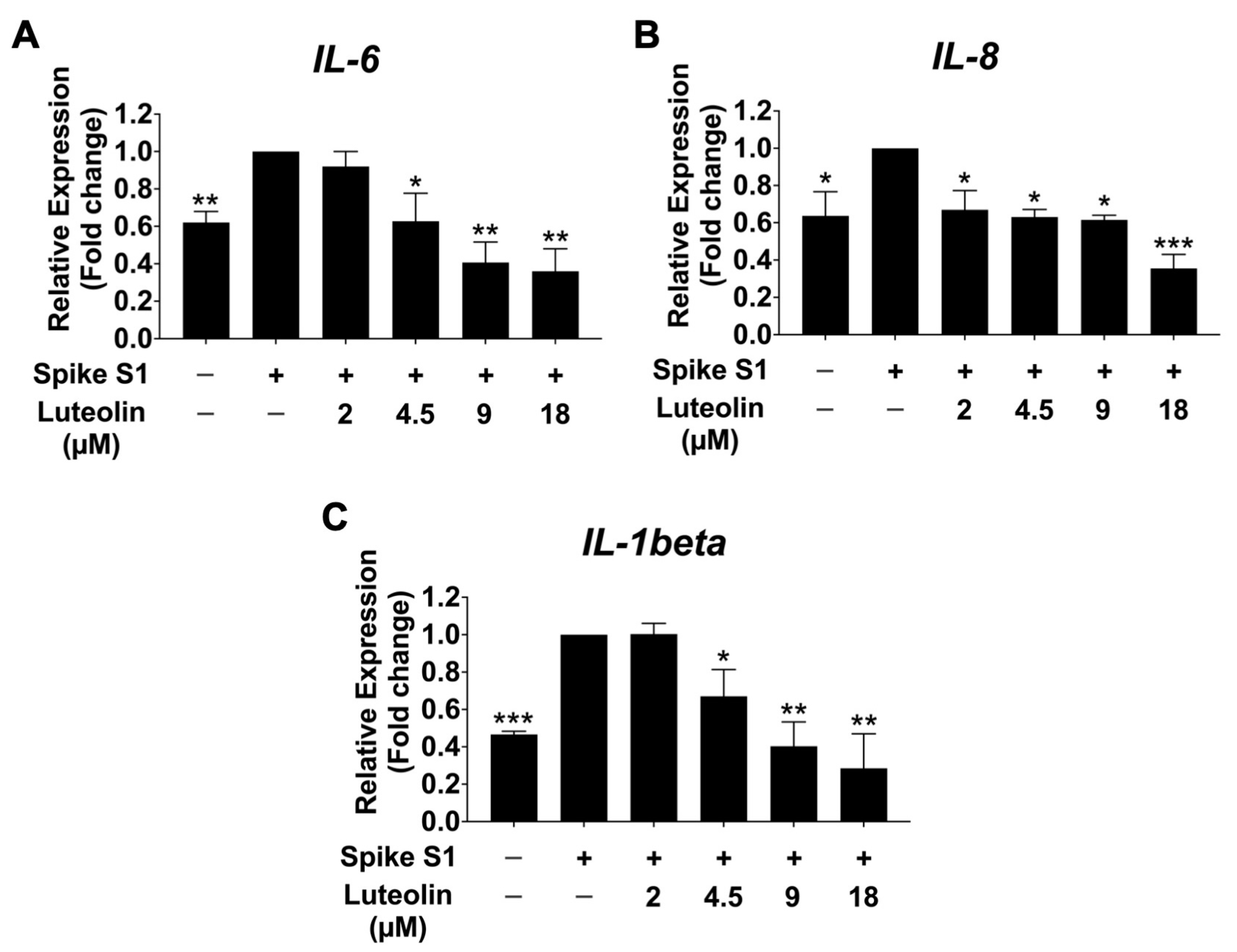 Pharmaceuticals 17 01402 g005 Pharmaceuticals 17 01402 g005