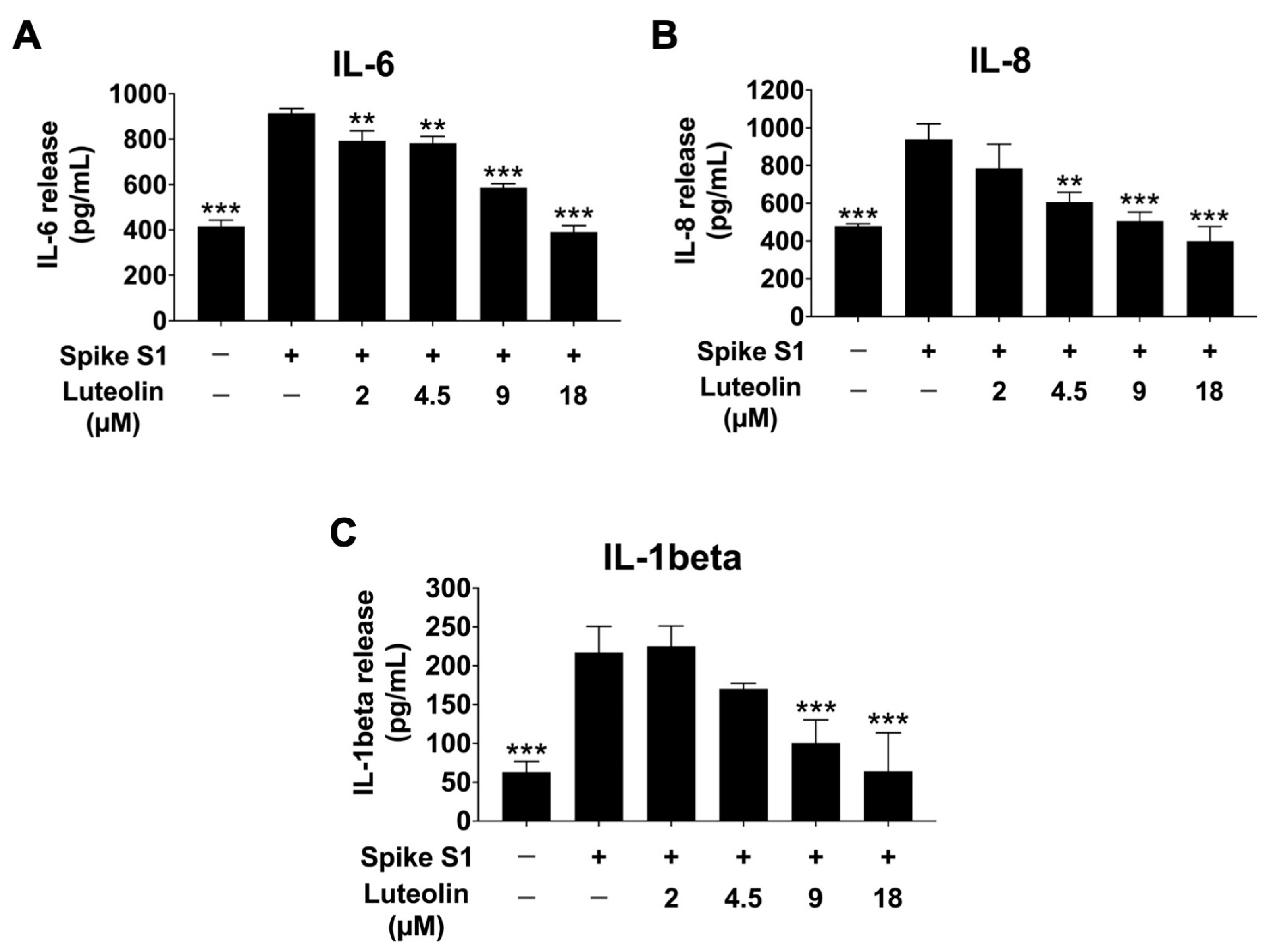 Pharmaceuticals 17 01402 g006 Pharmaceuticals 17 01402 g006