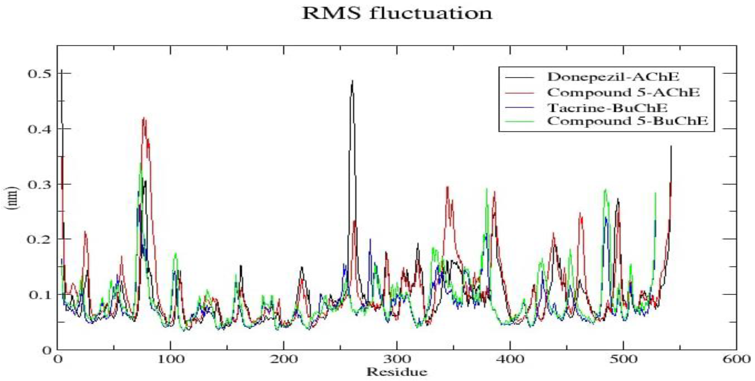 Pharmaceuticals 17 01407 g006