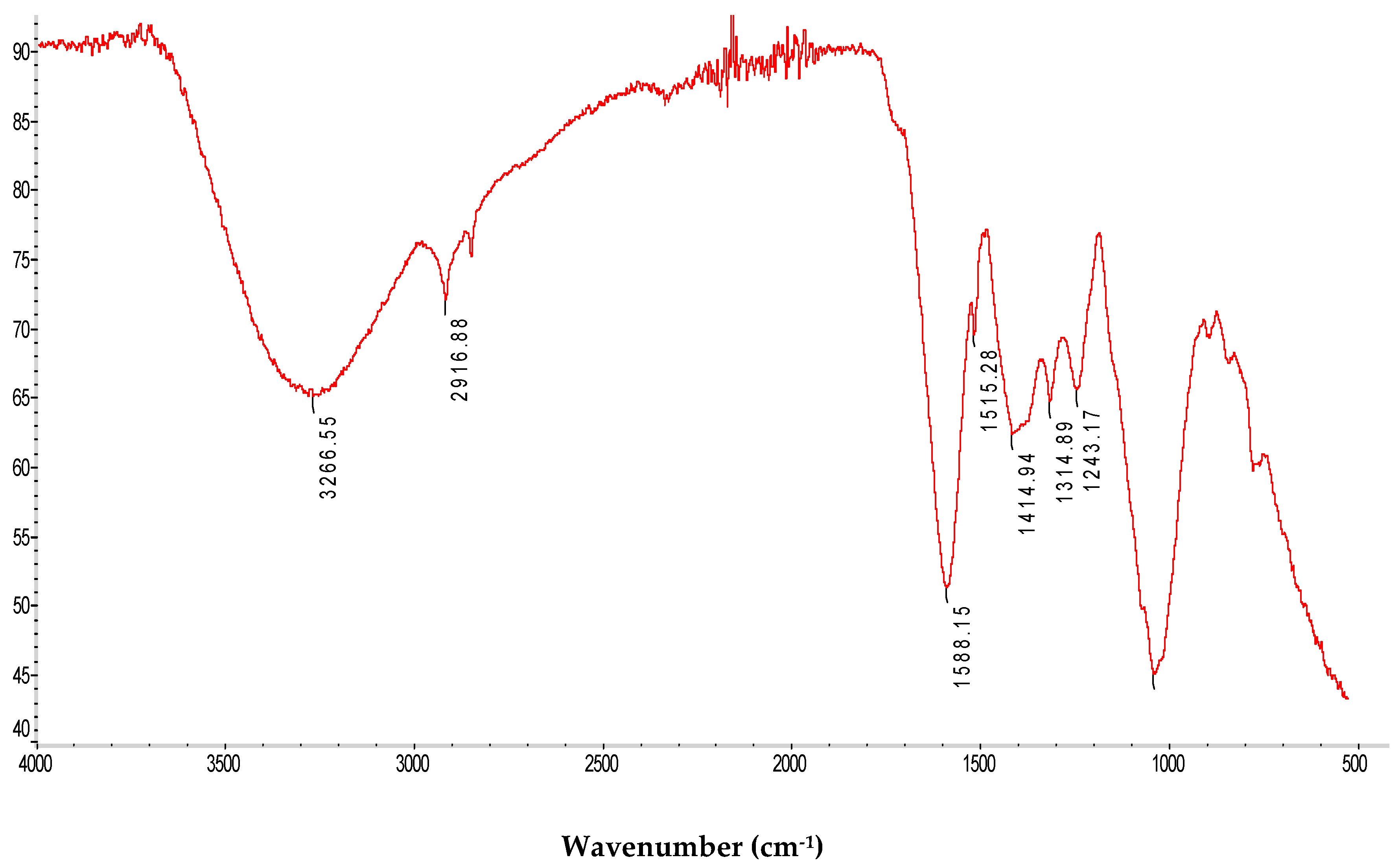 Pharmaceuticals 17 01410 g002