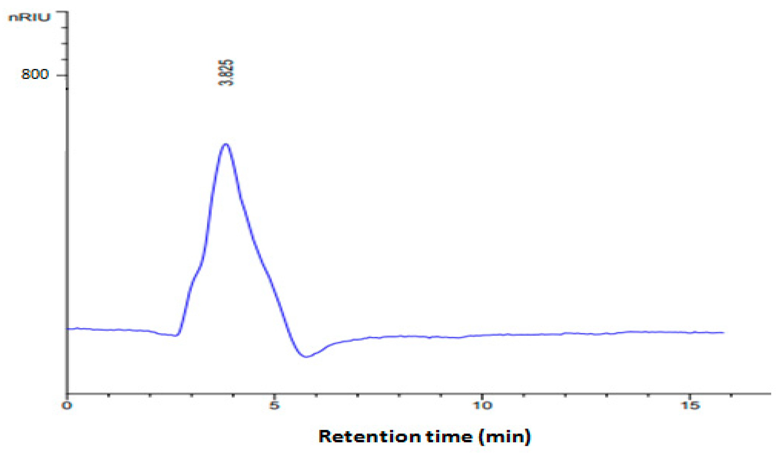 Pharmaceuticals 17 01410 g004