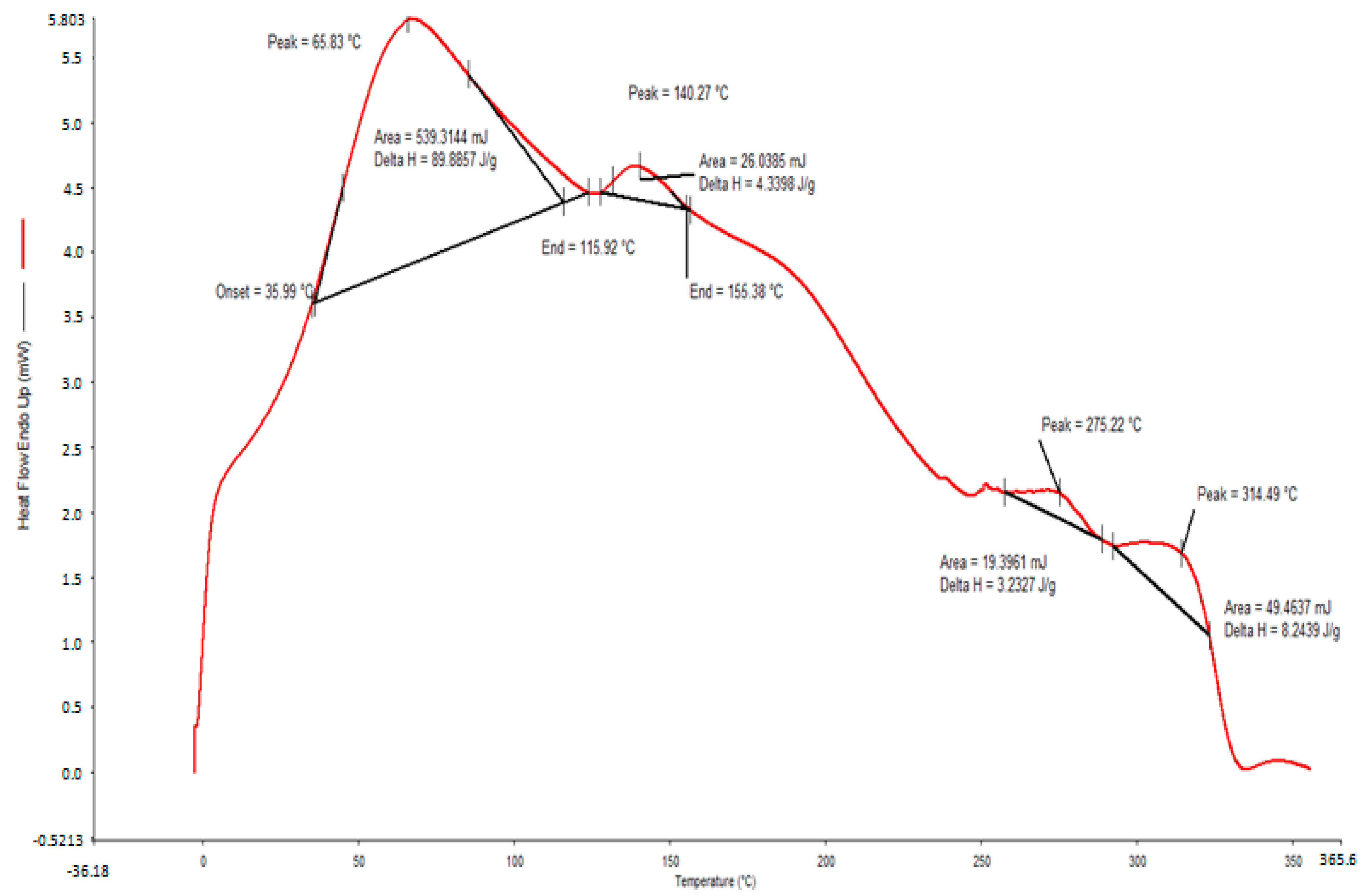Pharmaceuticals 17 01410 g005