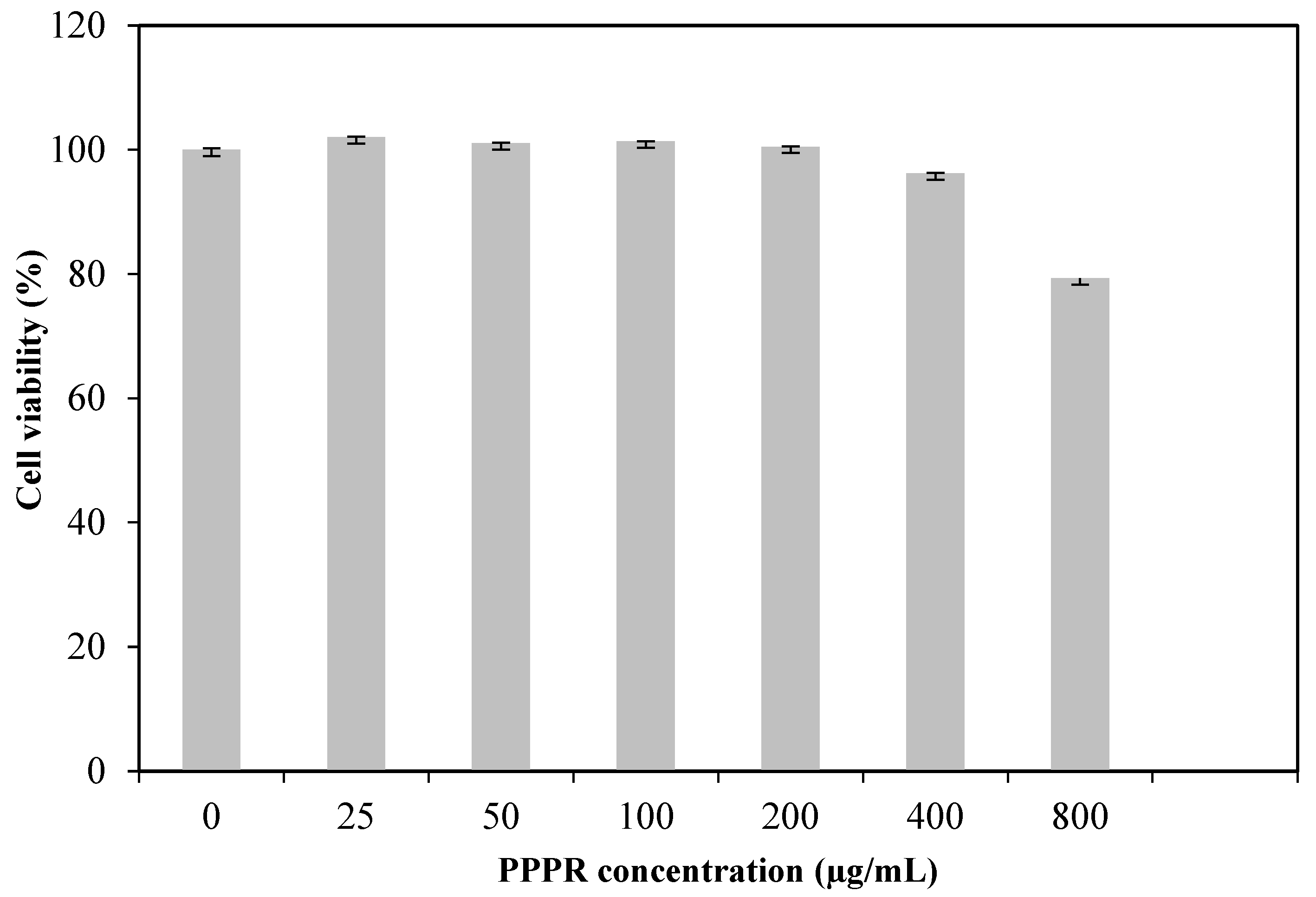 Pharmaceuticals 17 01410 g006