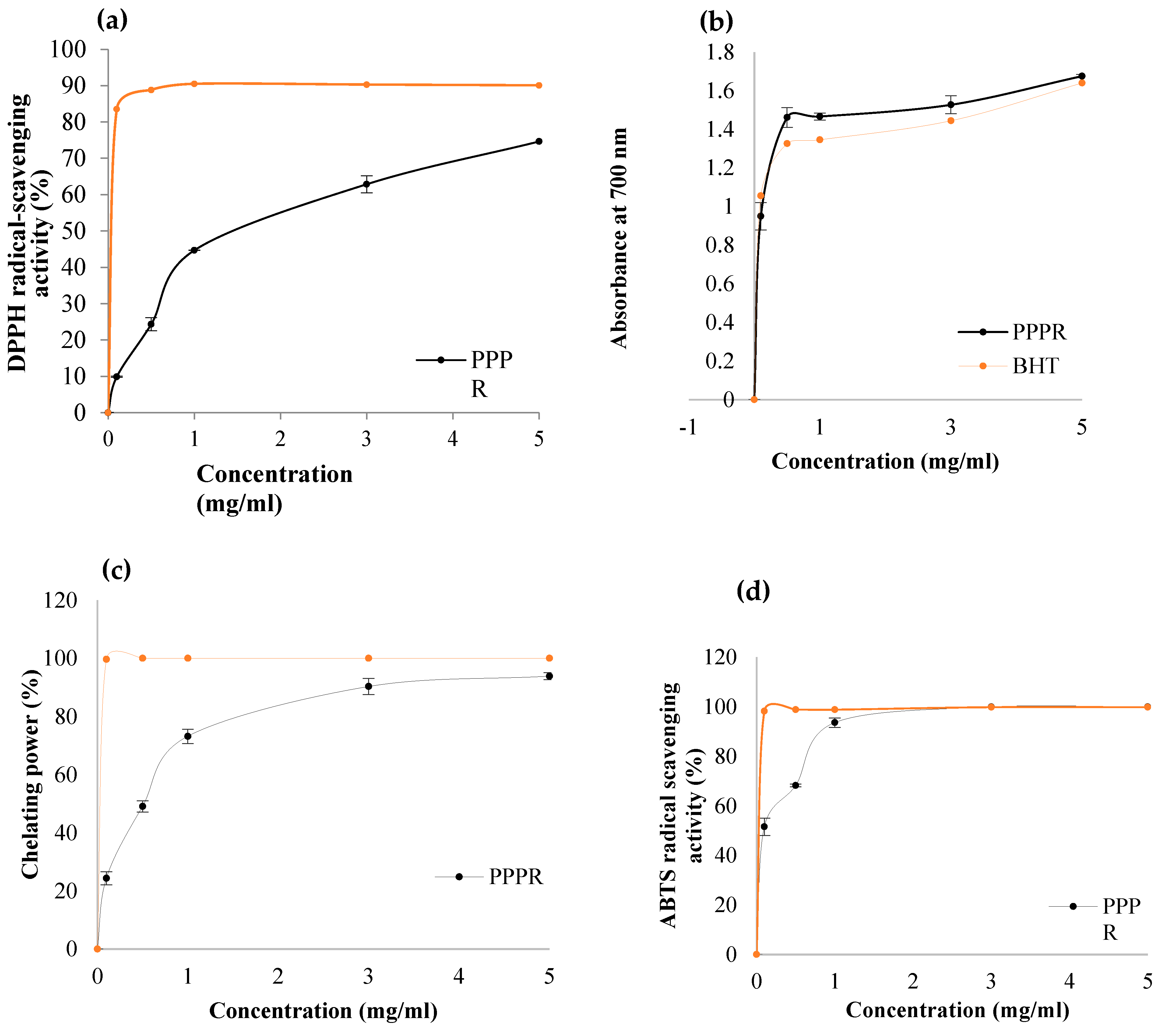Pharmaceuticals 17 01410 g007