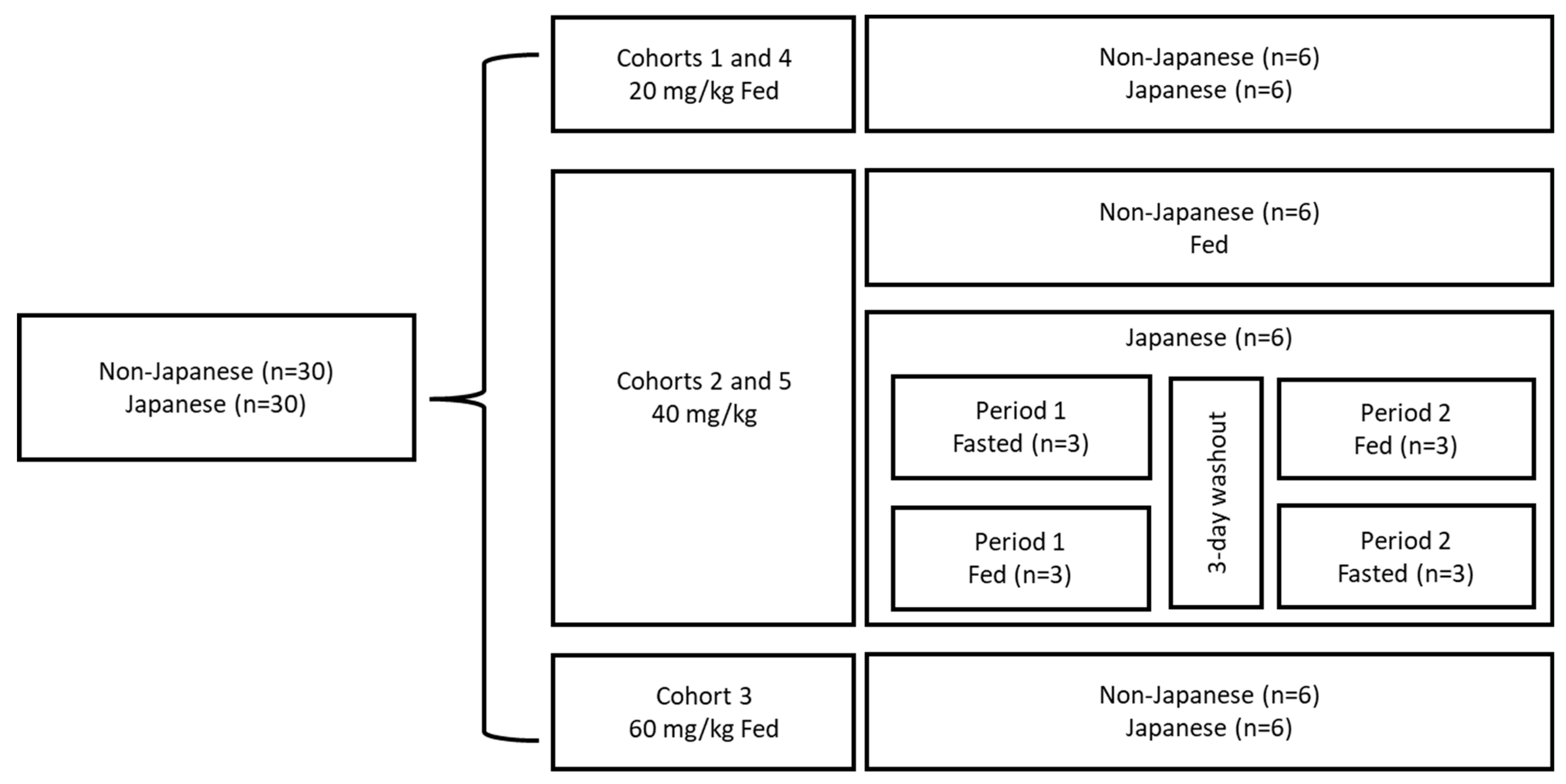 Pharmaceuticals 17 01411 g003
