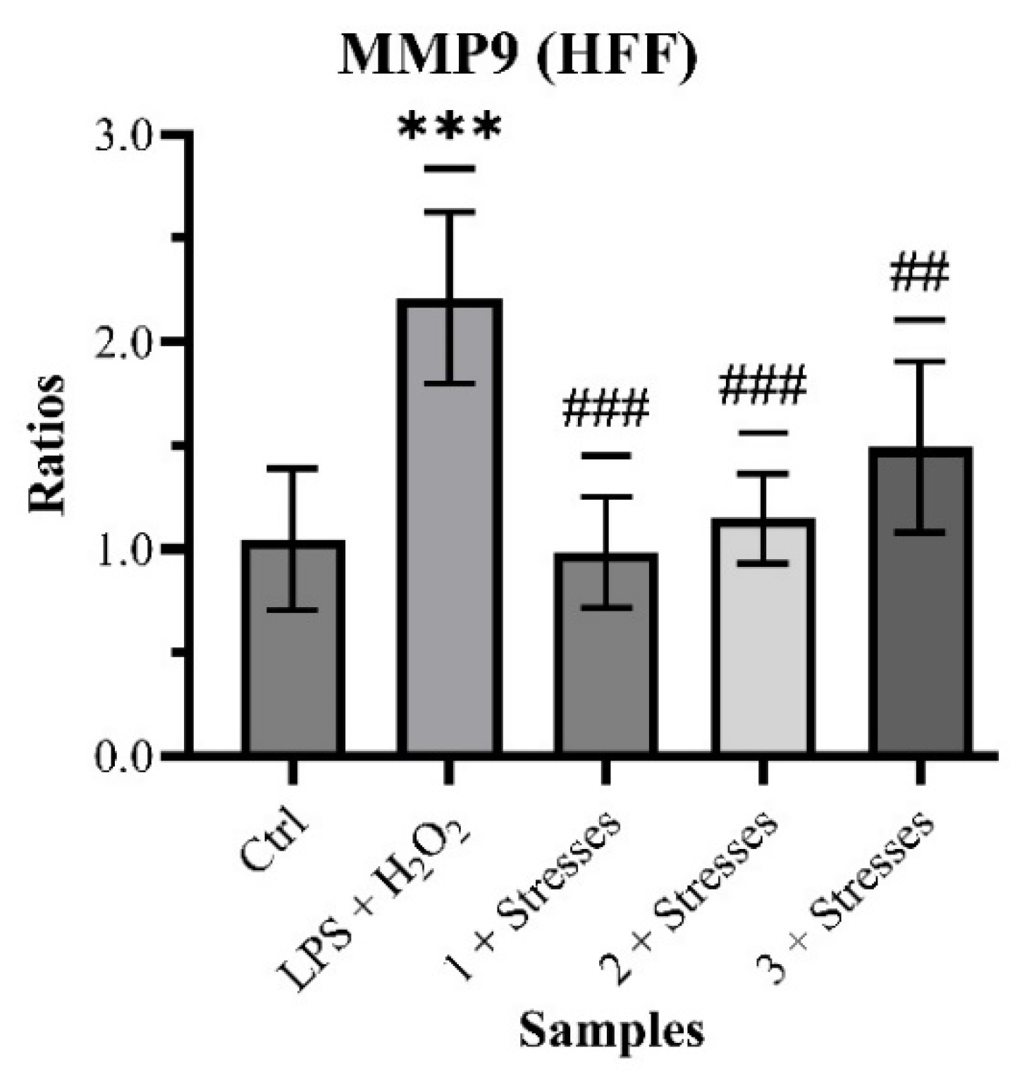 Pharmaceuticals 17 01412 ch003