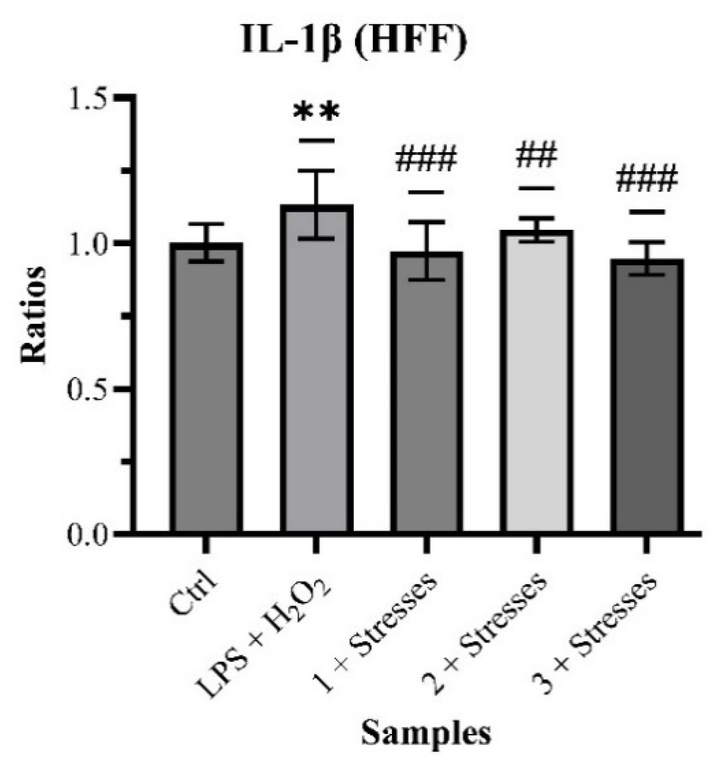 Pharmaceuticals 17 01412 ch004