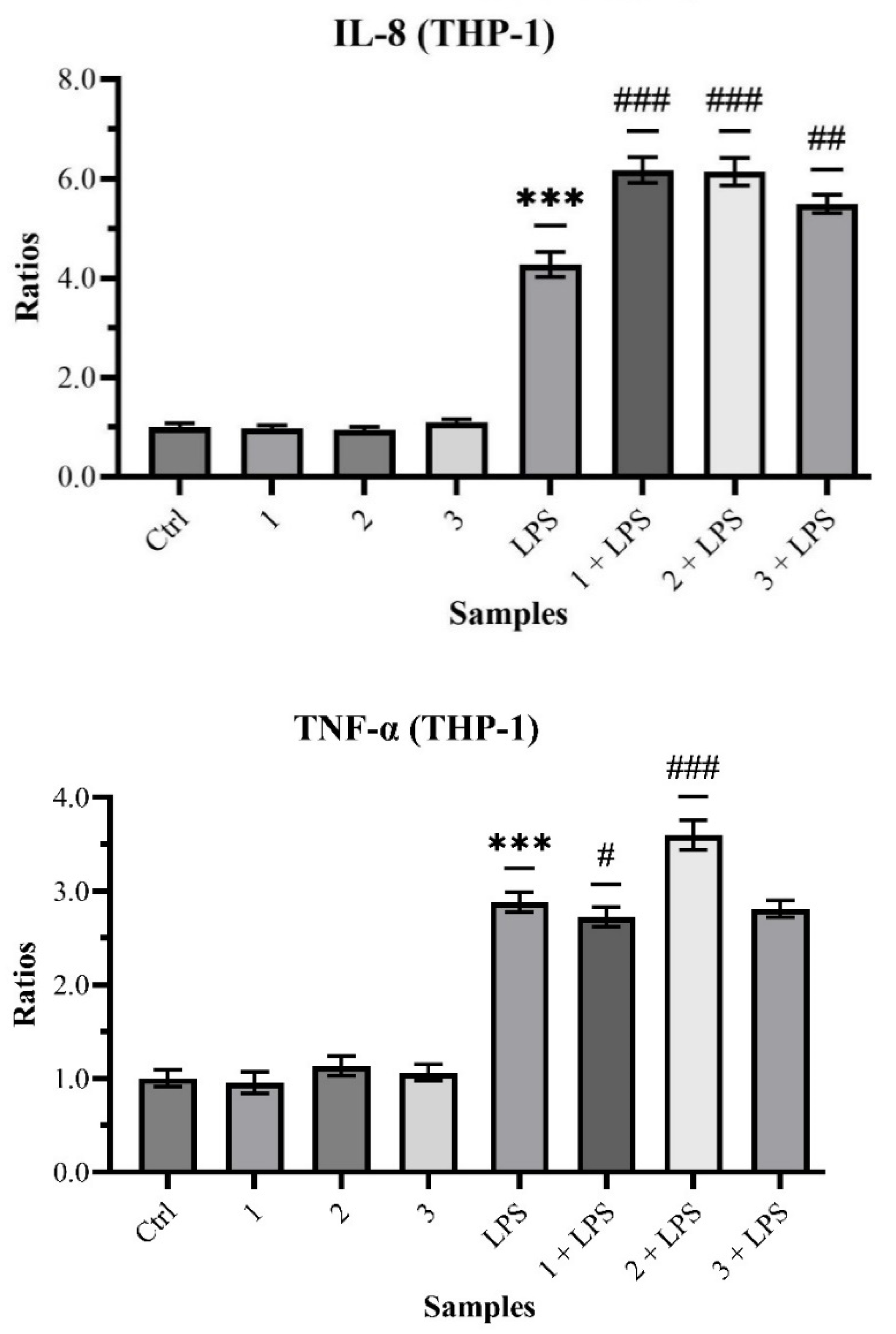 Pharmaceuticals 17 01412 ch005