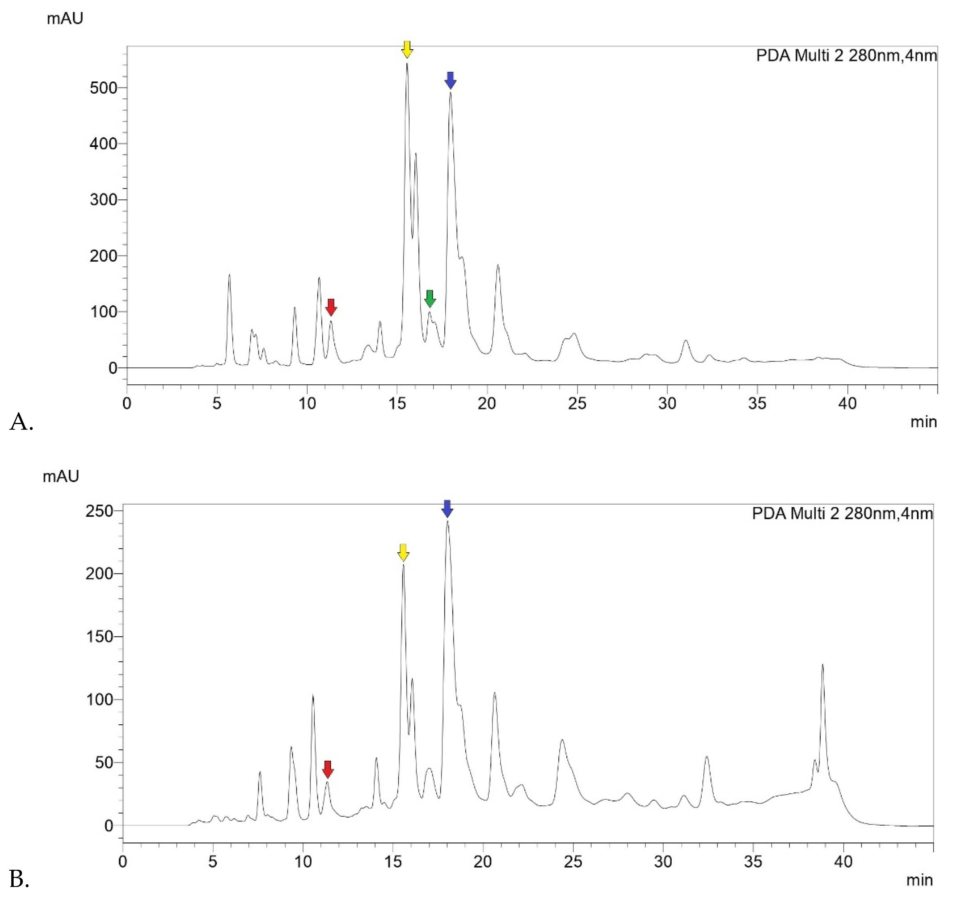 Pharmaceuticals 17 01412 g001a
