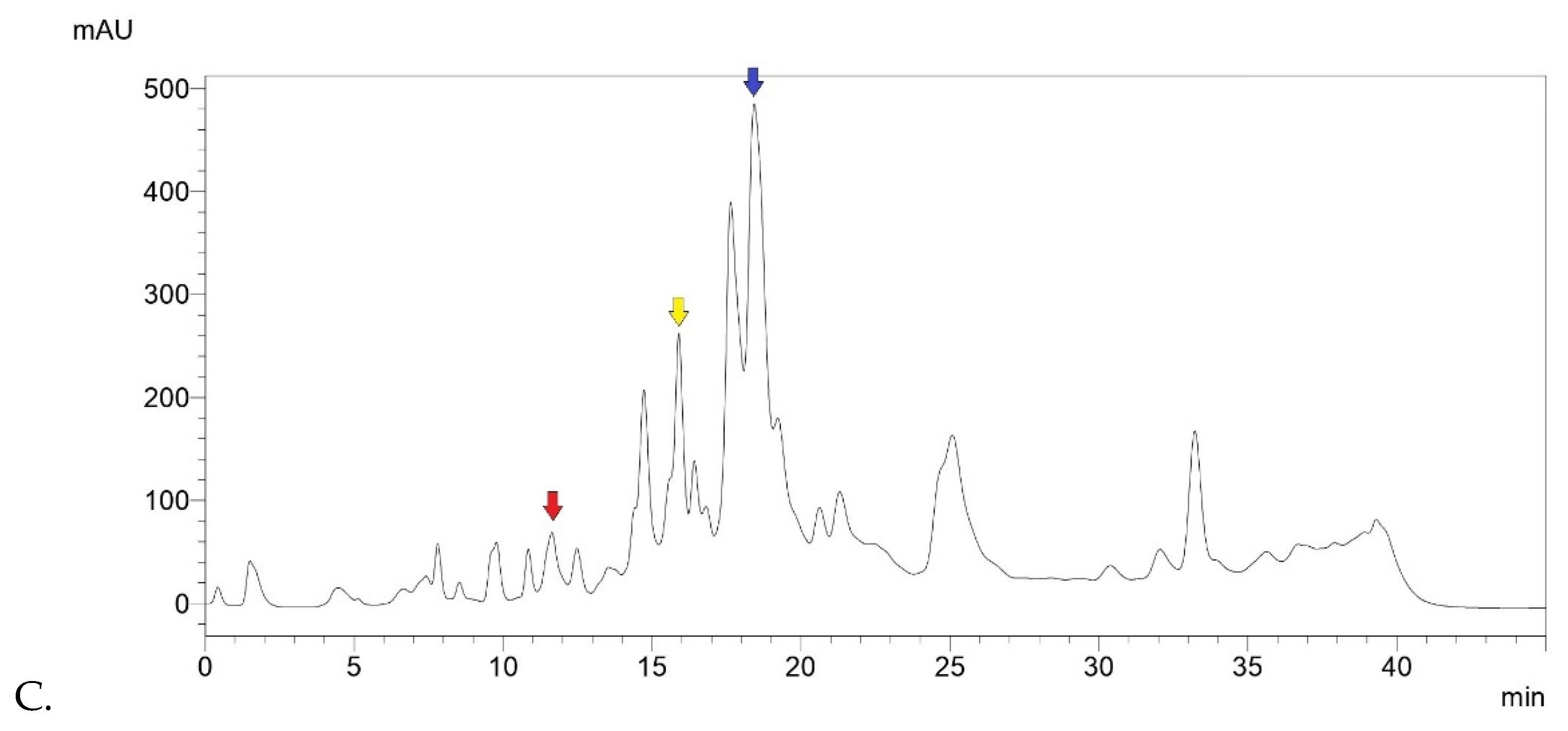 Pharmaceuticals 17 01412 g001b