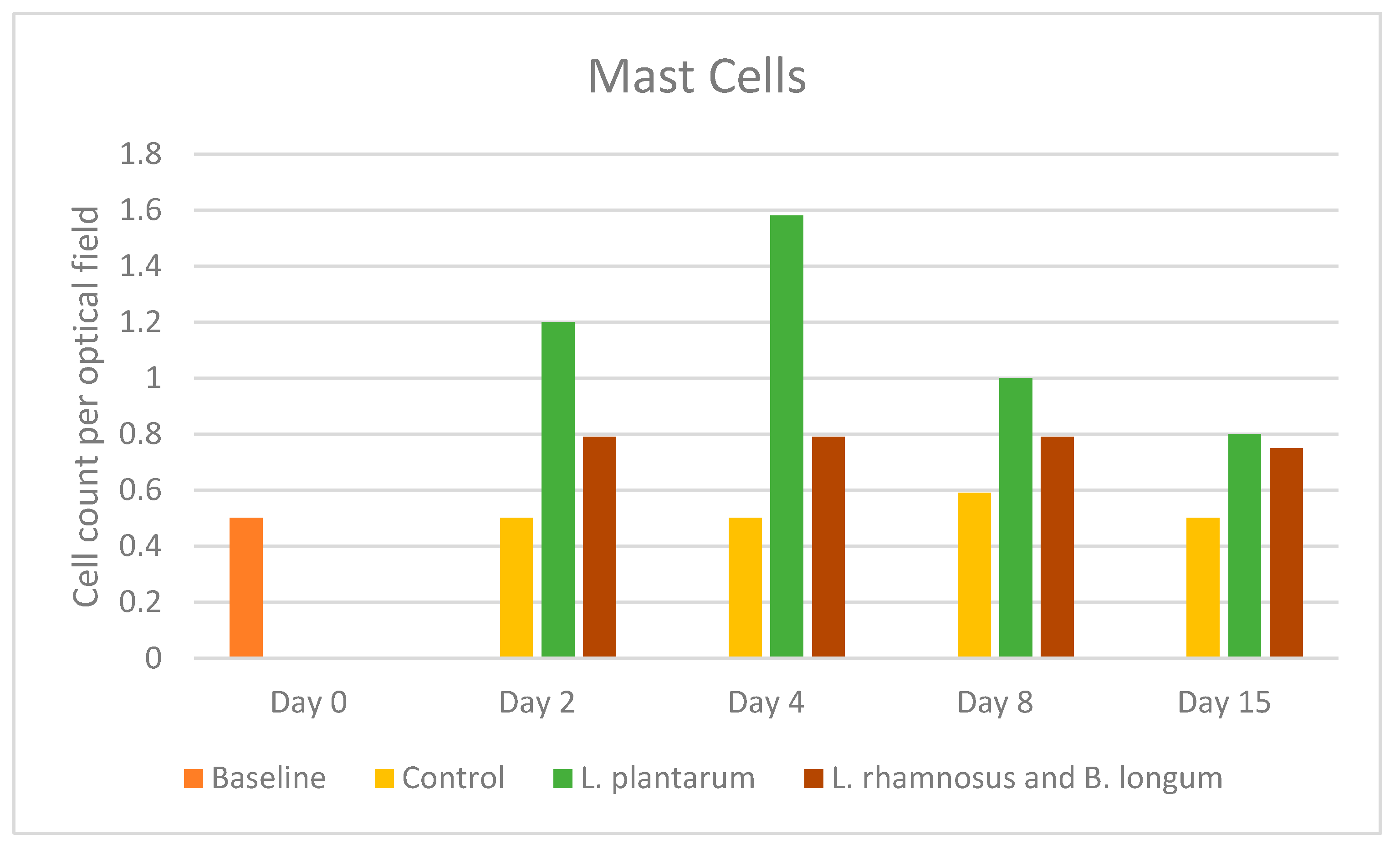 Pharmaceuticals 17 01414 g004