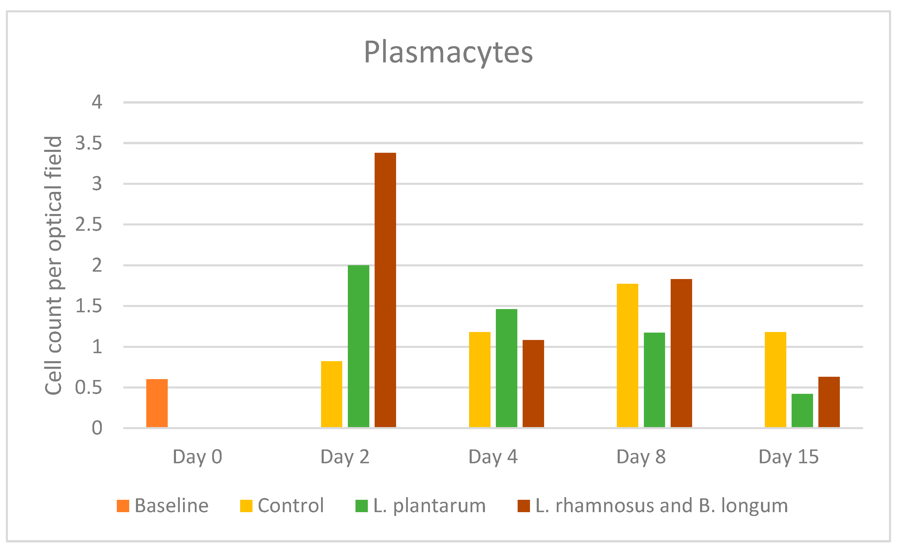 Pharmaceuticals 17 01414 g005