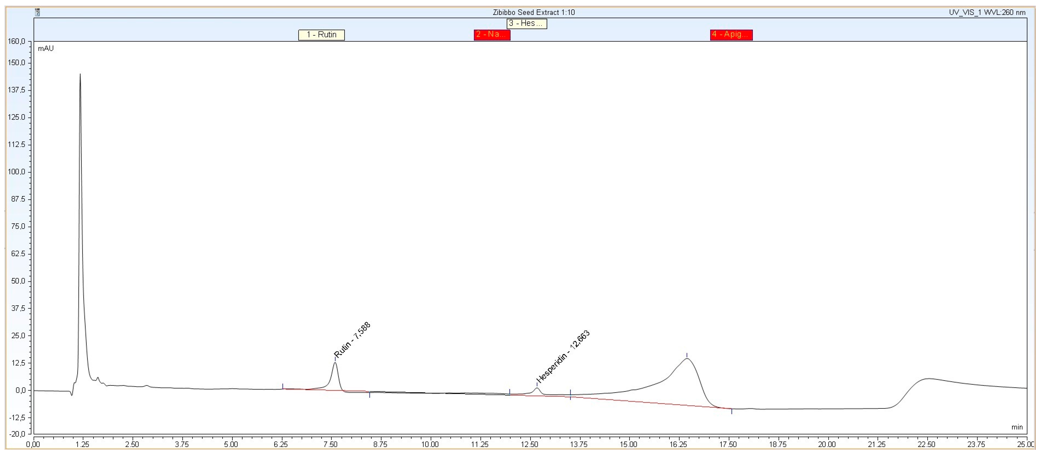 Pharmaceuticals 17 01418 g002