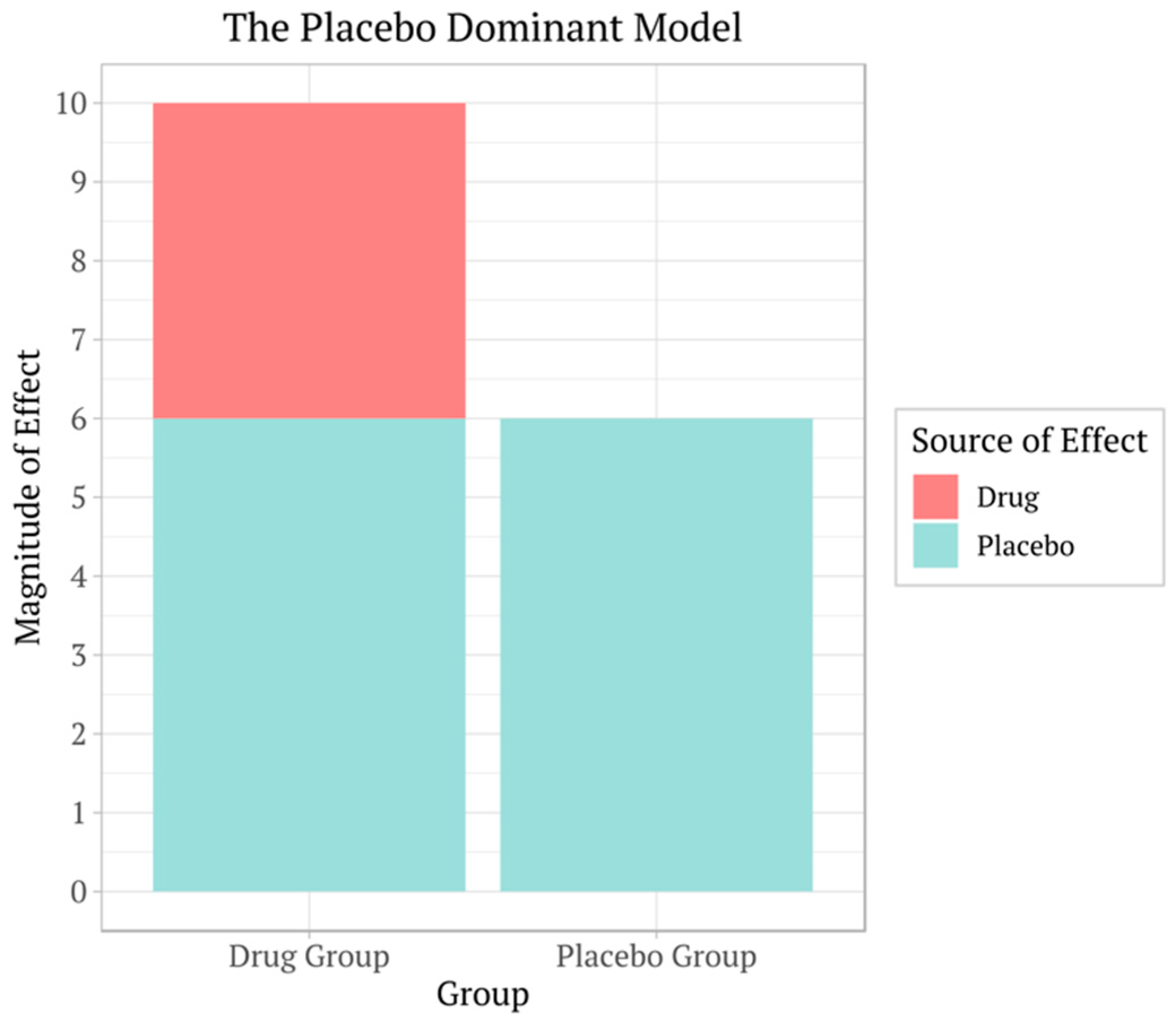 Pharmaceuticals 17 01424 g001