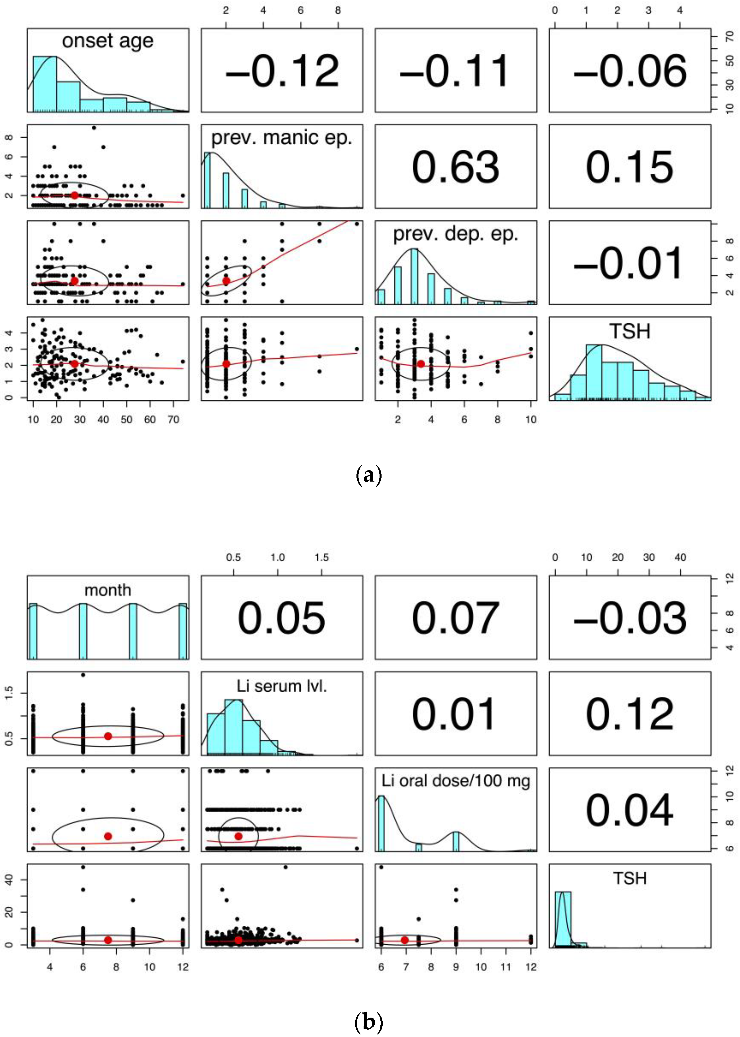 Pharmaceuticals 17 01425 g002