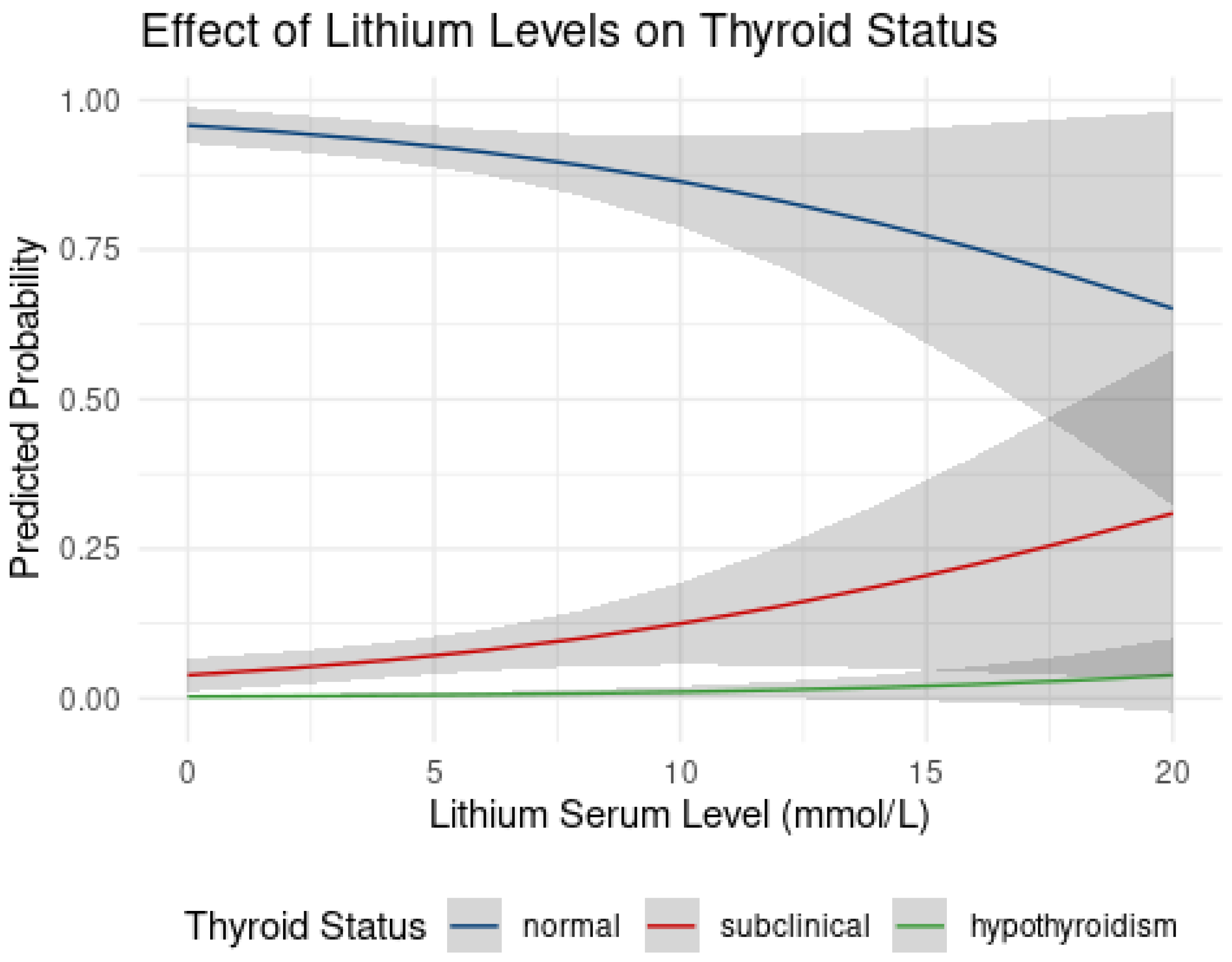 Pharmaceuticals 17 01425 g003