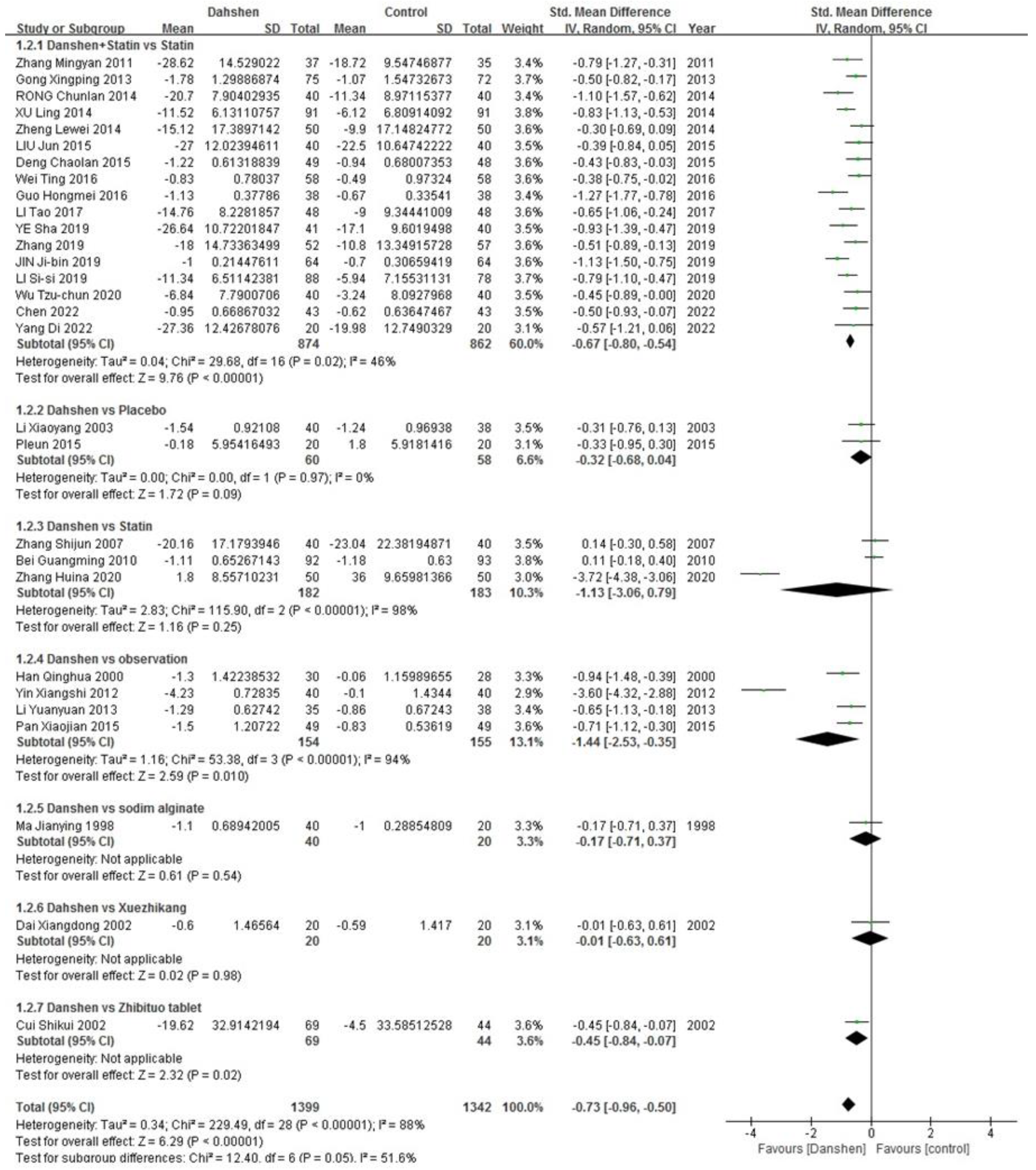 Pharmaceuticals 17 01426 g004