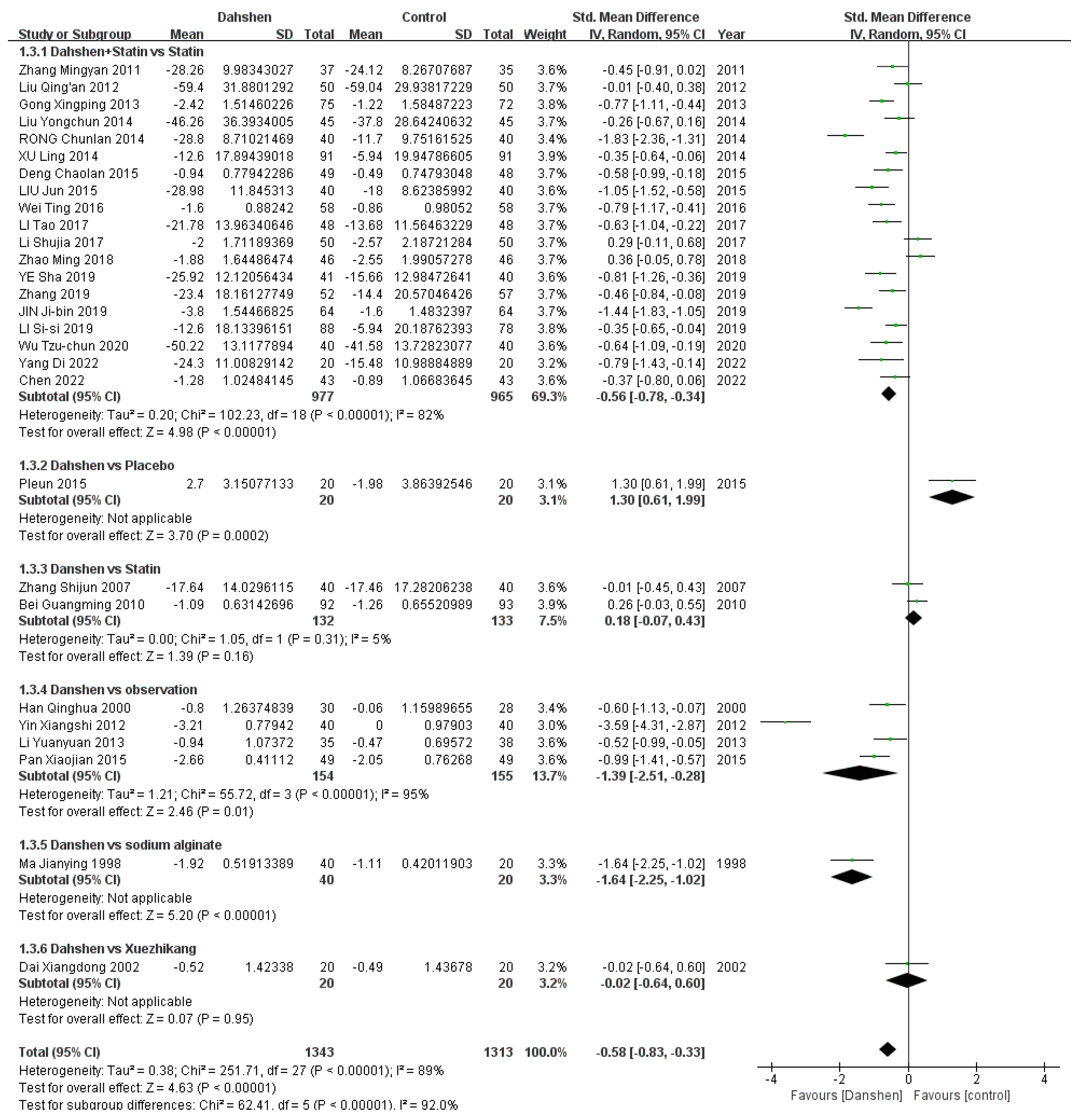 Pharmaceuticals 17 01426 g005