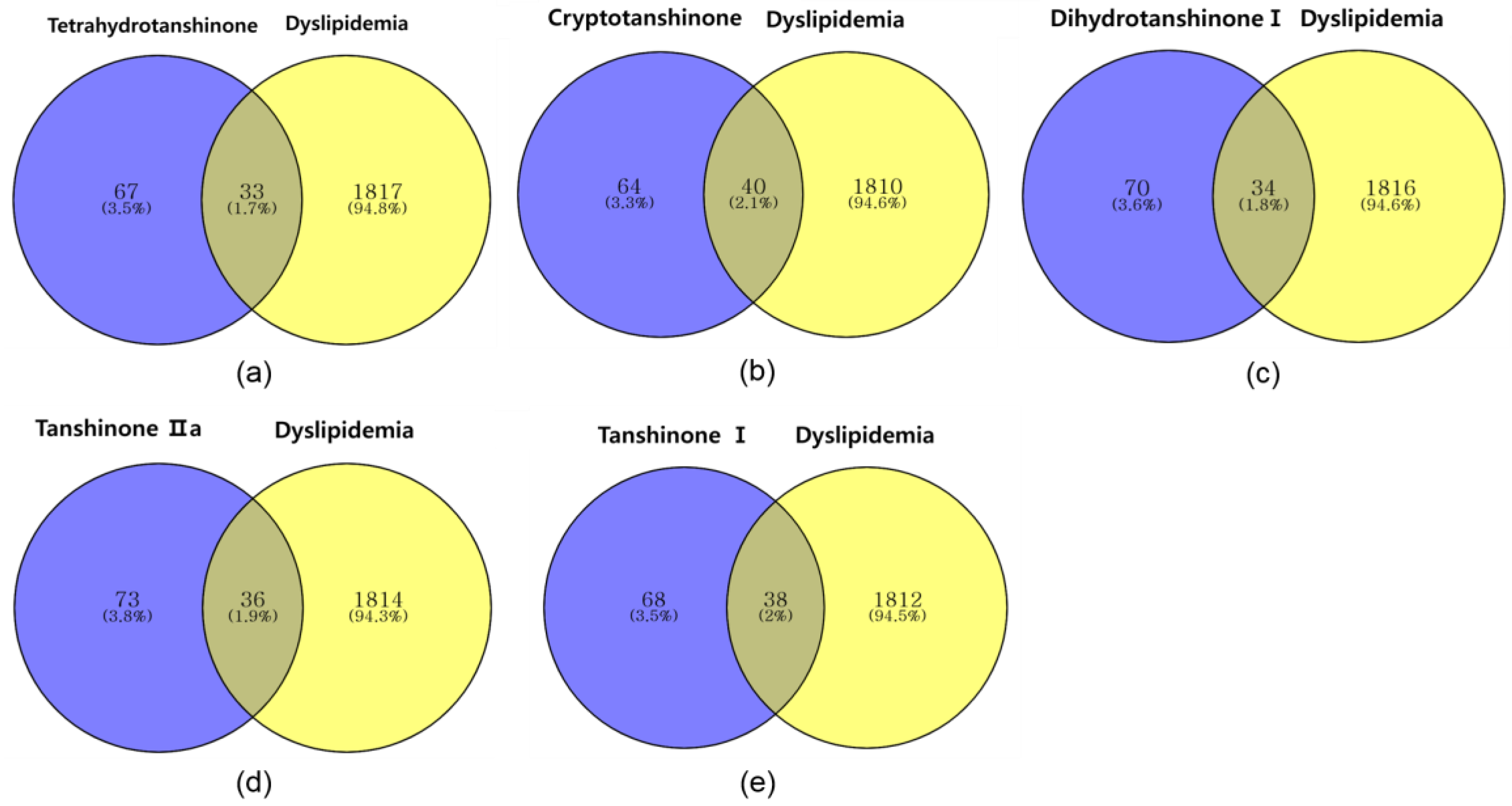 Pharmaceuticals 17 01426 g007
