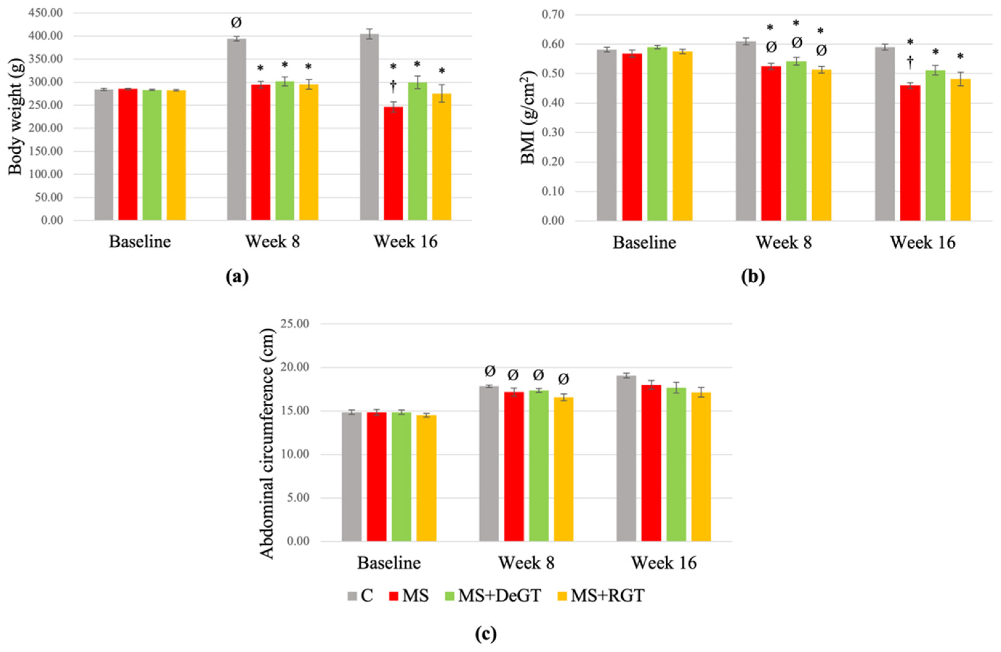 Pharmaceuticals 17 01427 g002