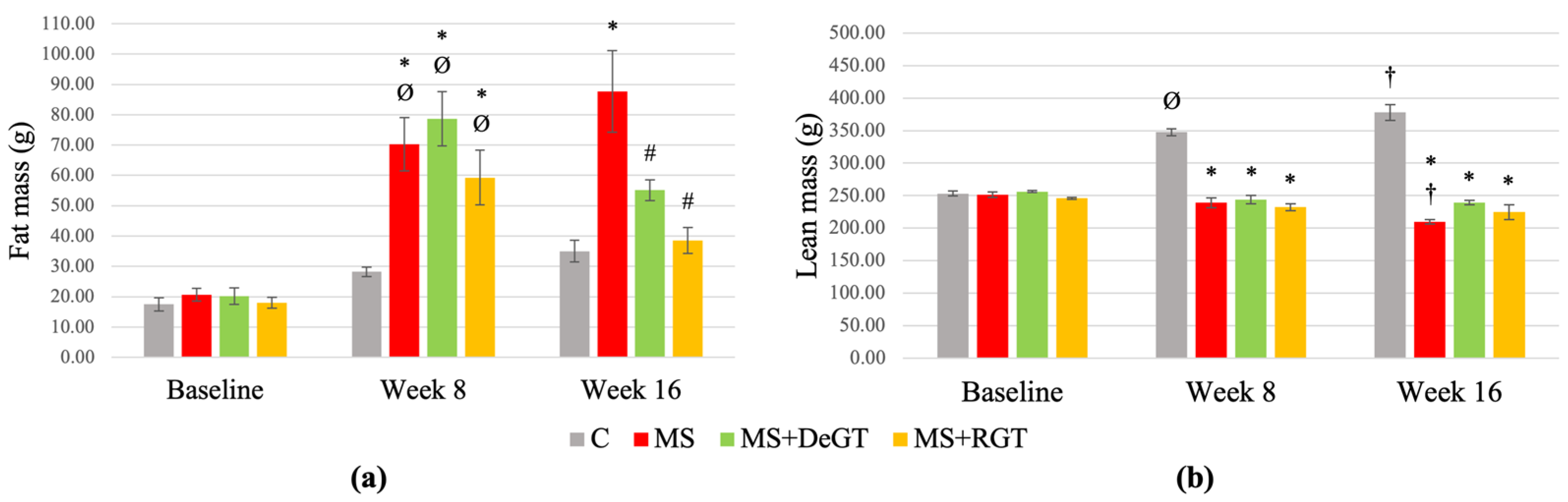 Pharmaceuticals 17 01427 g003