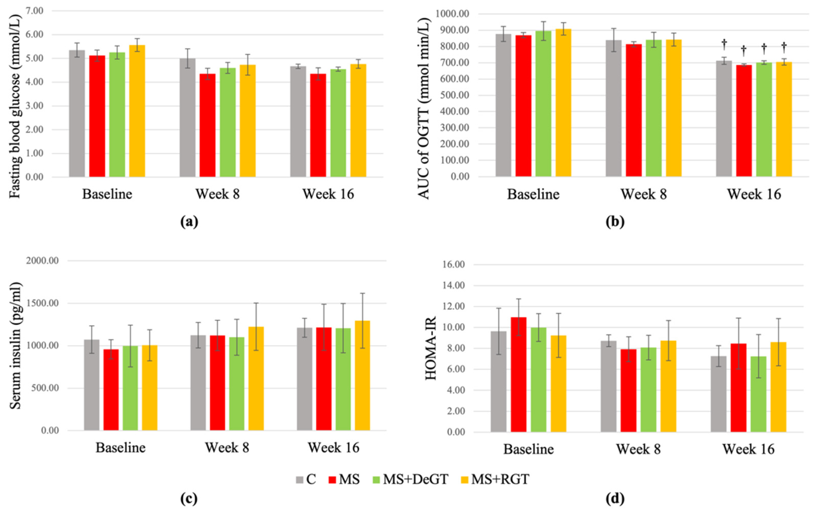Pharmaceuticals 17 01427 g005