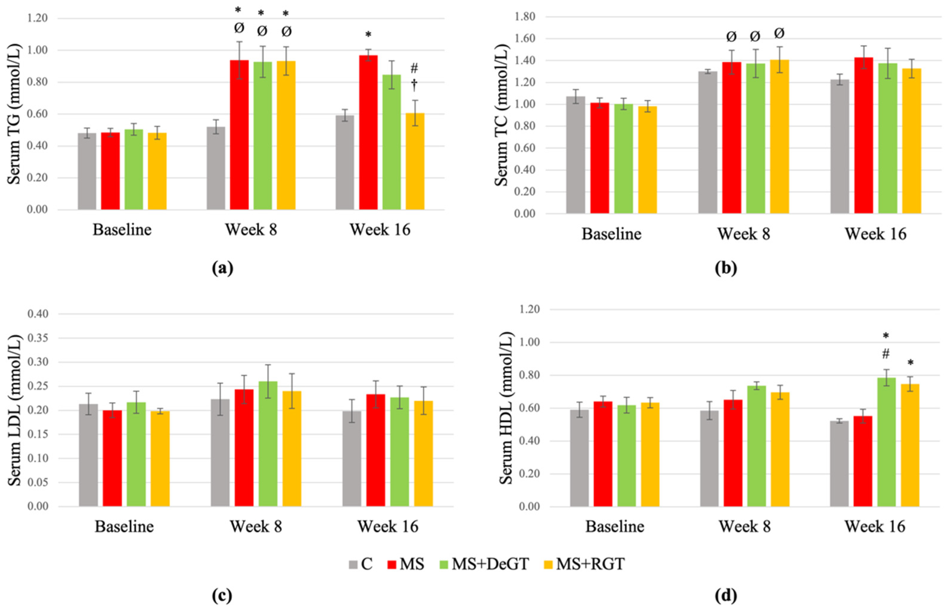 Pharmaceuticals 17 01427 g006