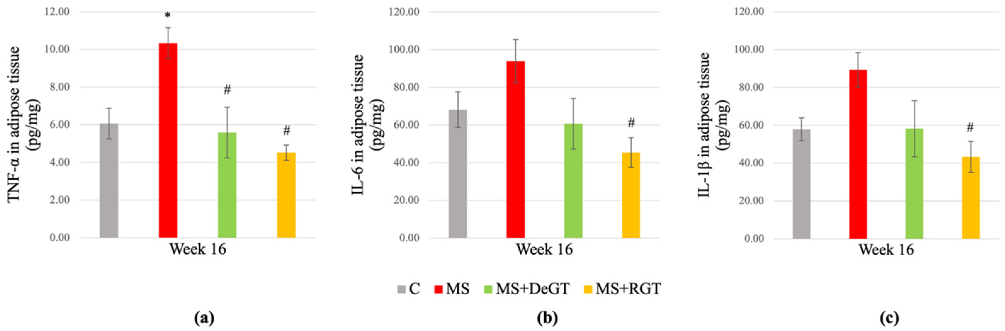 Pharmaceuticals 17 01427 g007
