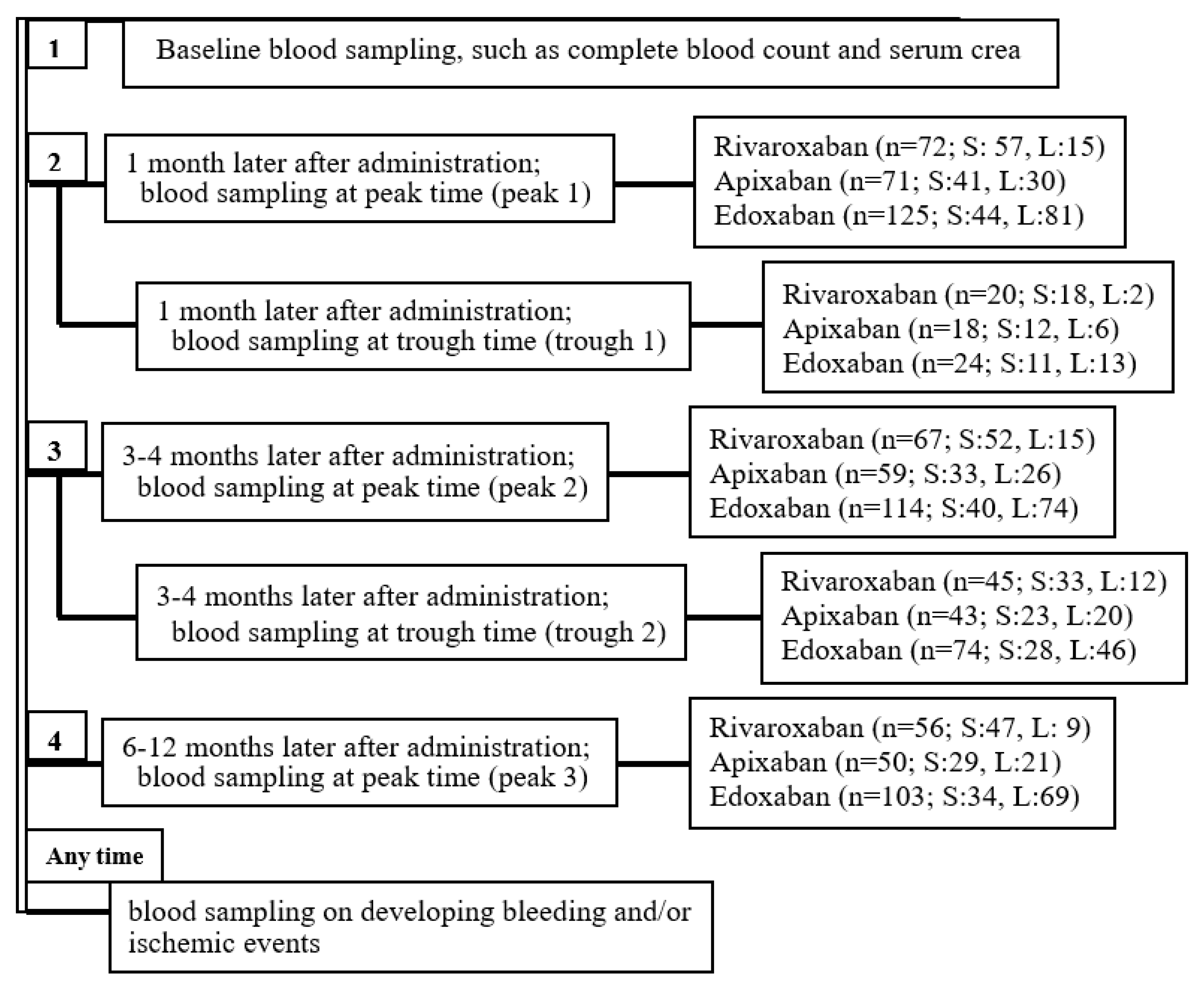 Pharmaceuticals 17 01431 g002