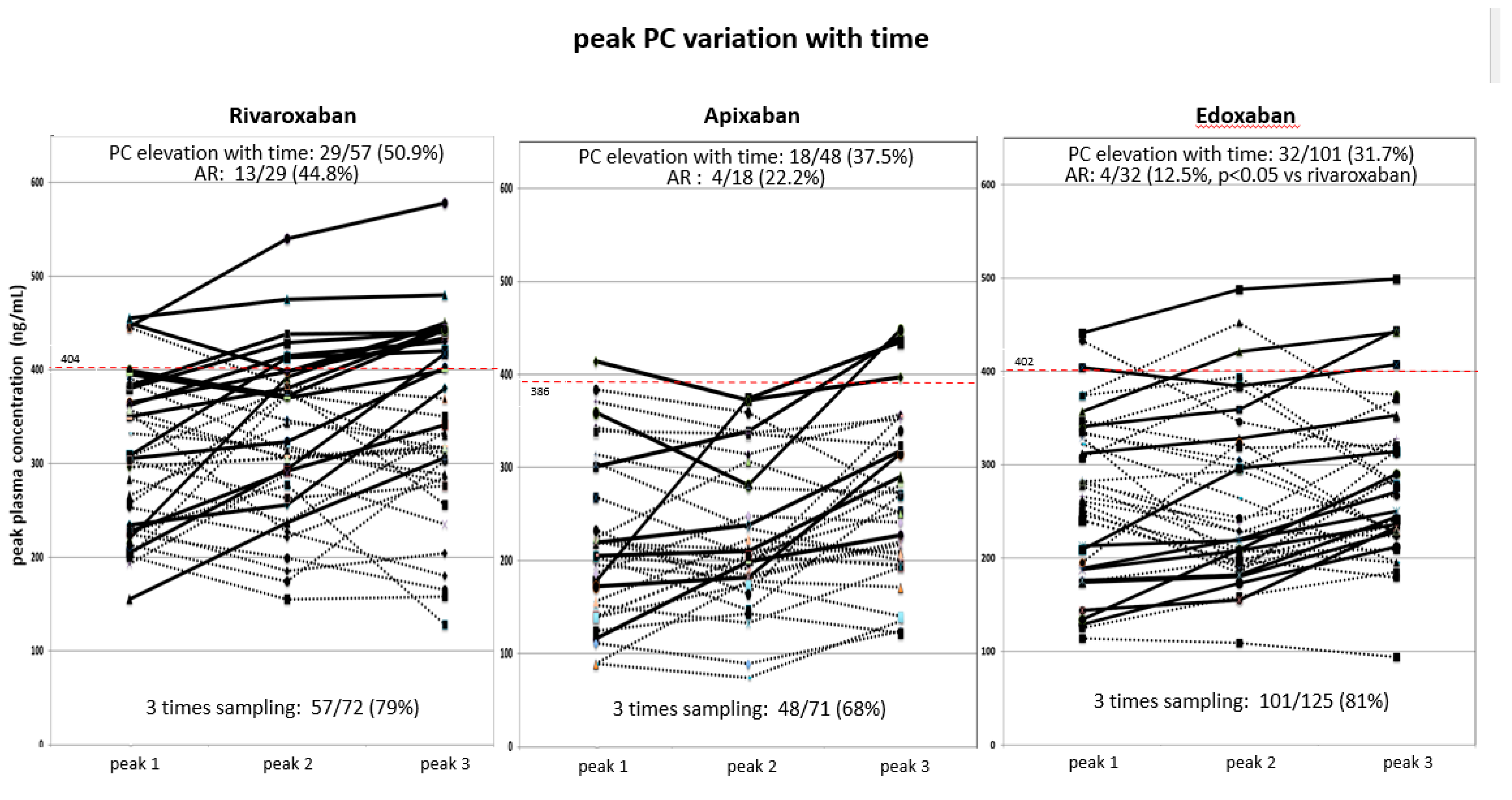 Pharmaceuticals 17 01431 g003