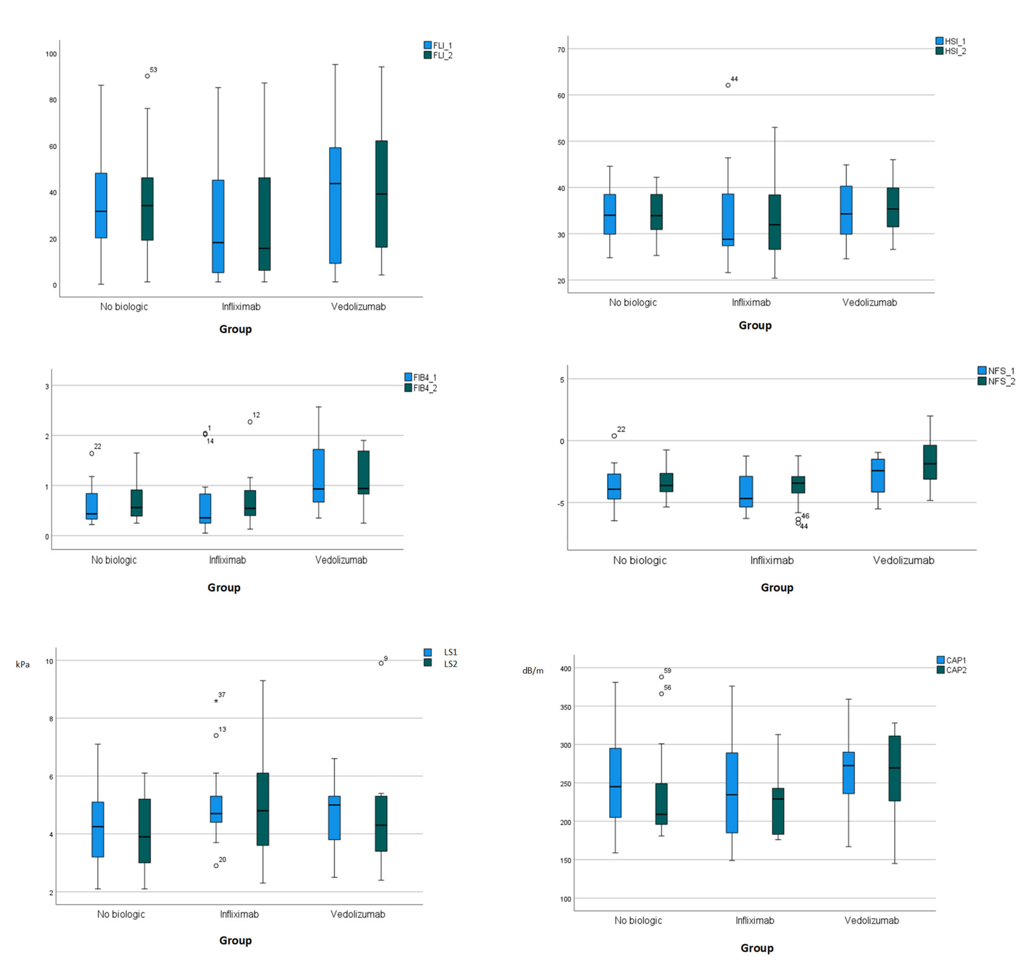 Pharmaceuticals 17 01432 g002