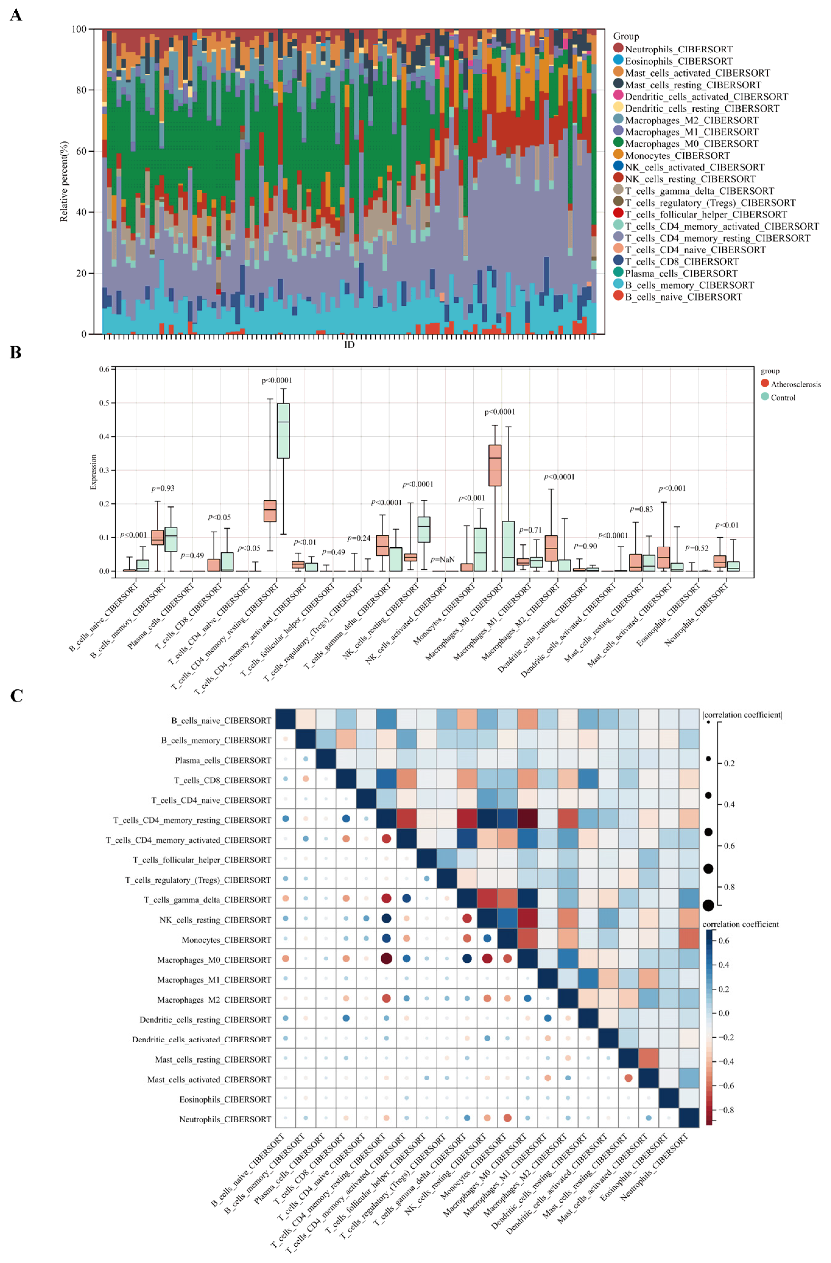 Pharmaceuticals 17 01433 g007