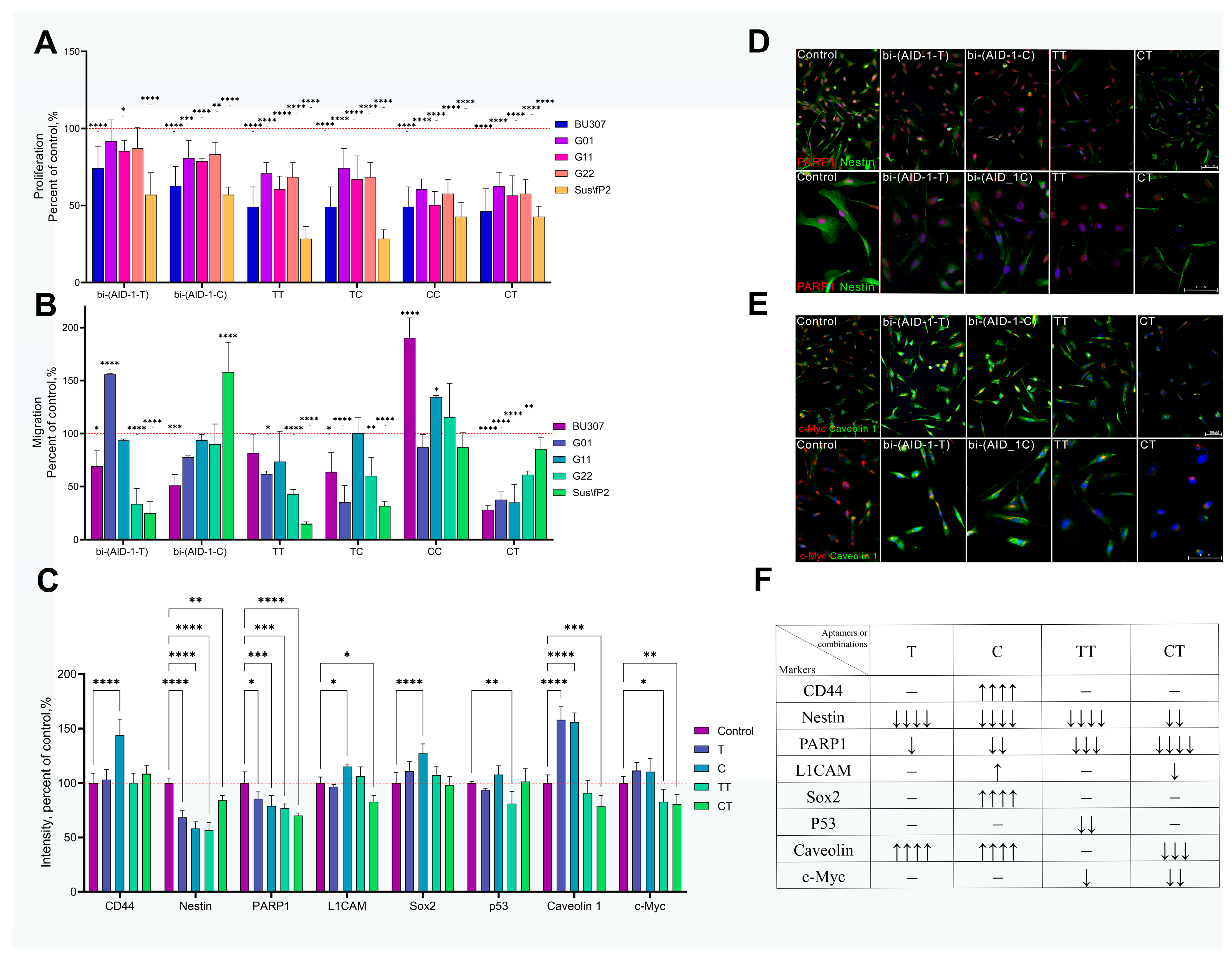 Pharmaceuticals 17 01435 g008 Pharmaceuticals 17 01435 g008