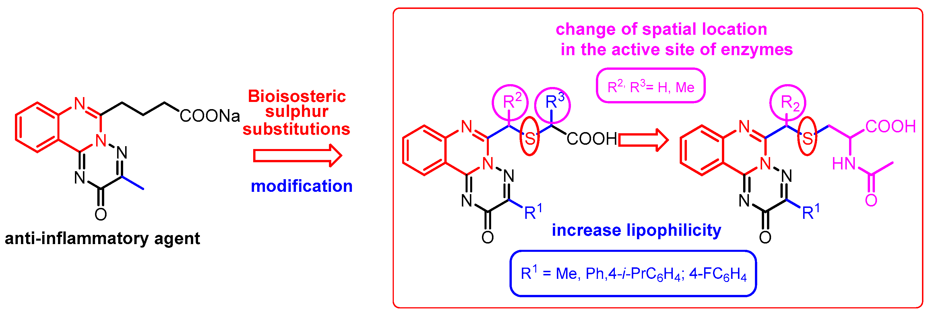 Pharmaceuticals 17 01437 g002