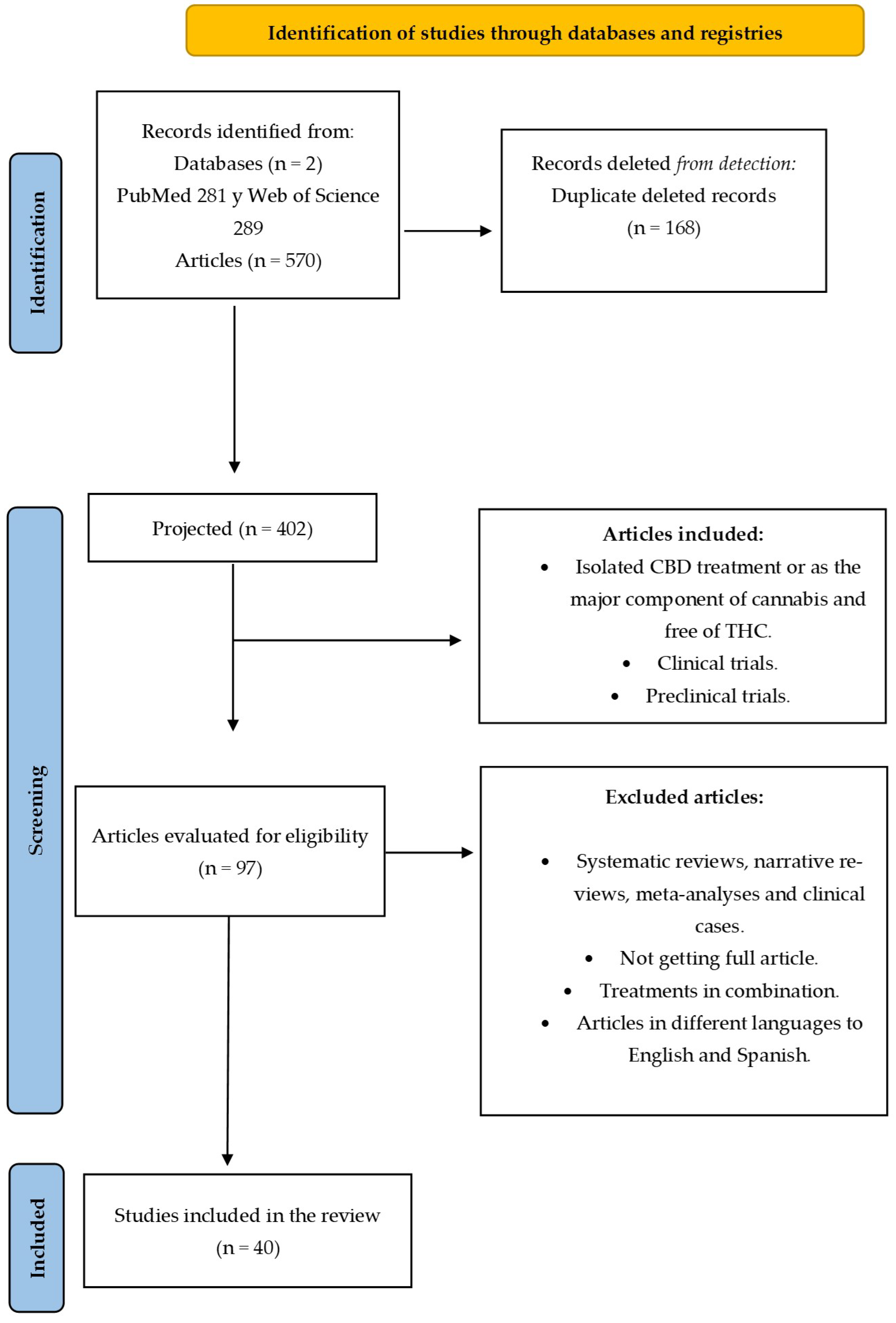 Pharmaceuticals 17 01438 g003