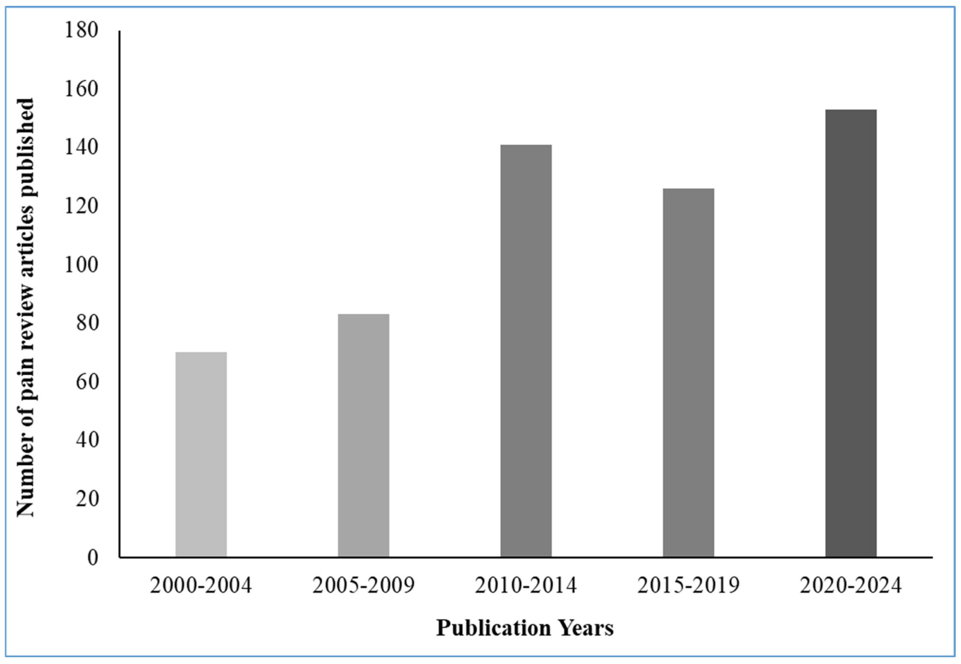 Pharmaceuticals 17 01439 g003 Pharmaceuticals 17 01439 g003