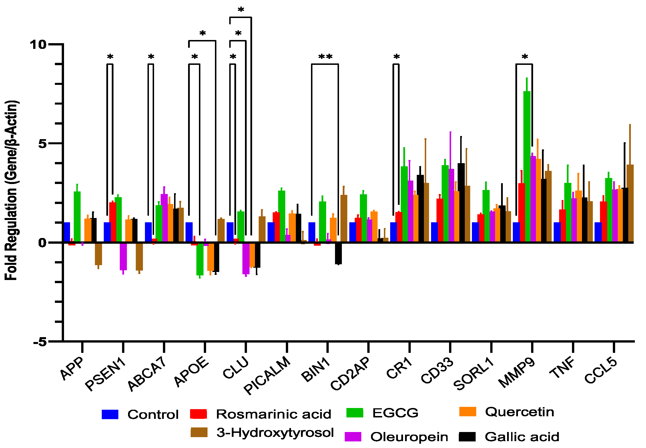 Pharmaceuticals 17 01441 g002