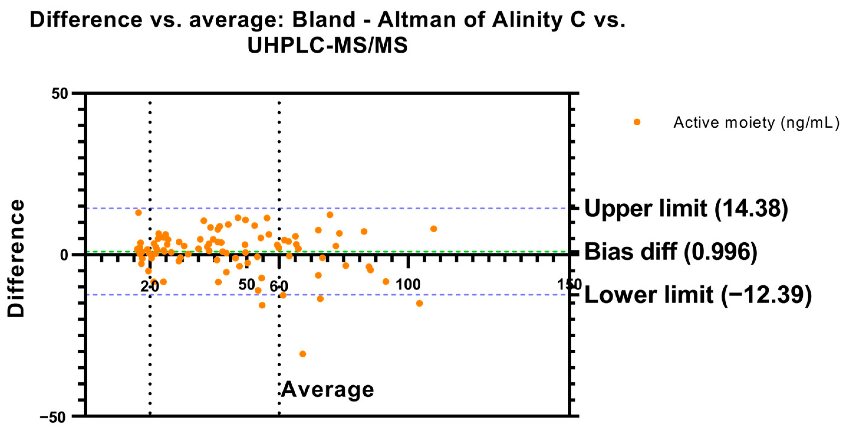 Pharmaceuticals 17 01446 g001