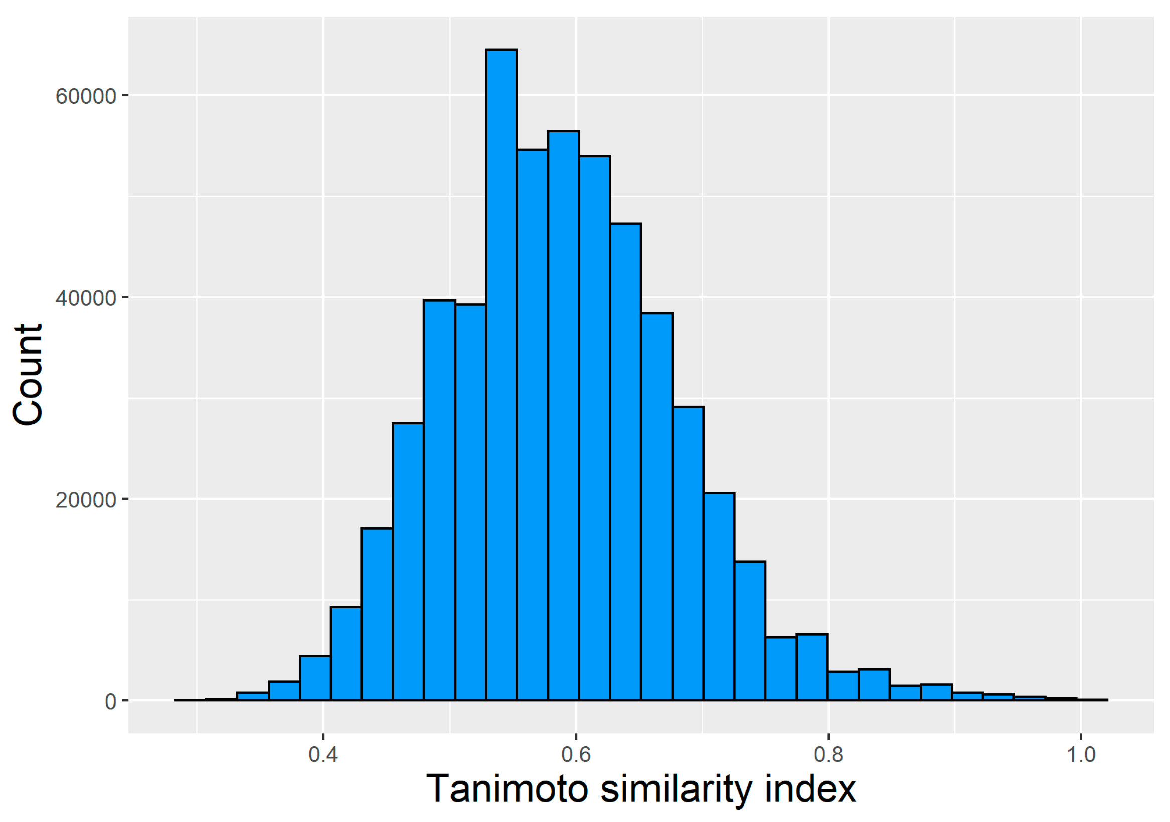 Pharmaceuticals 17 01448 g002 Pharmaceuticals 17 01448 g002