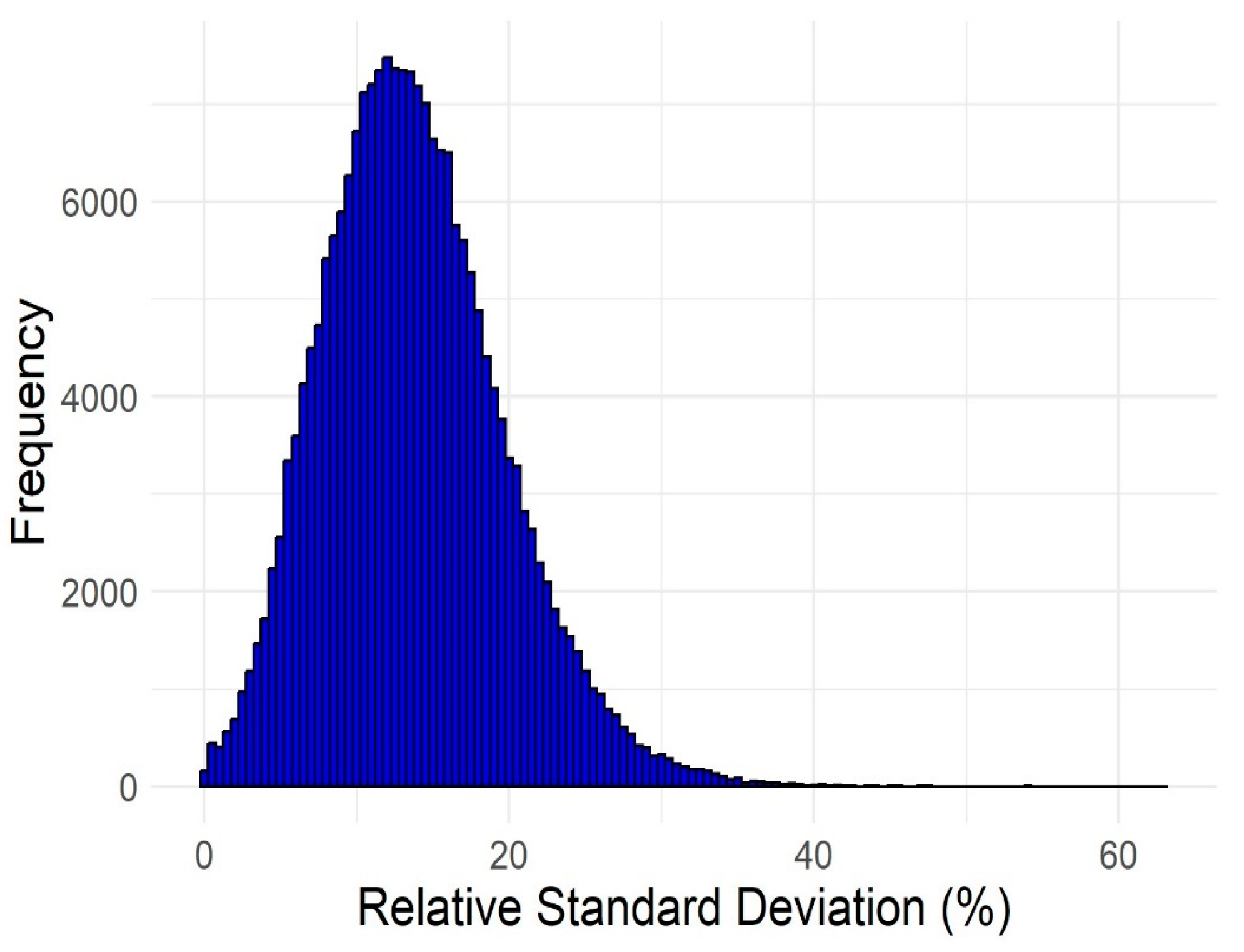 Pharmaceuticals 17 01448 g006 Pharmaceuticals 17 01448 g006