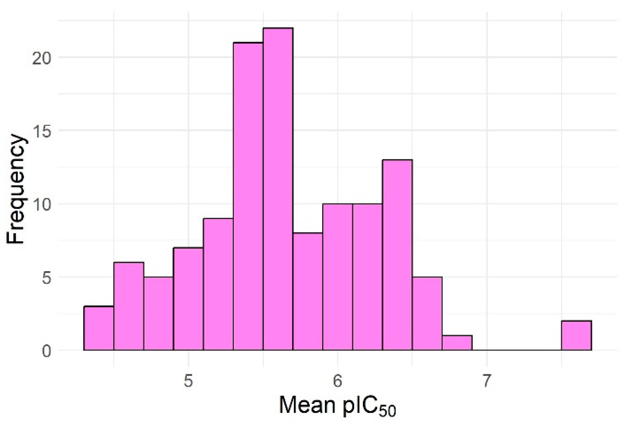 Pharmaceuticals 17 01448 g007 Pharmaceuticals 17 01448 g007