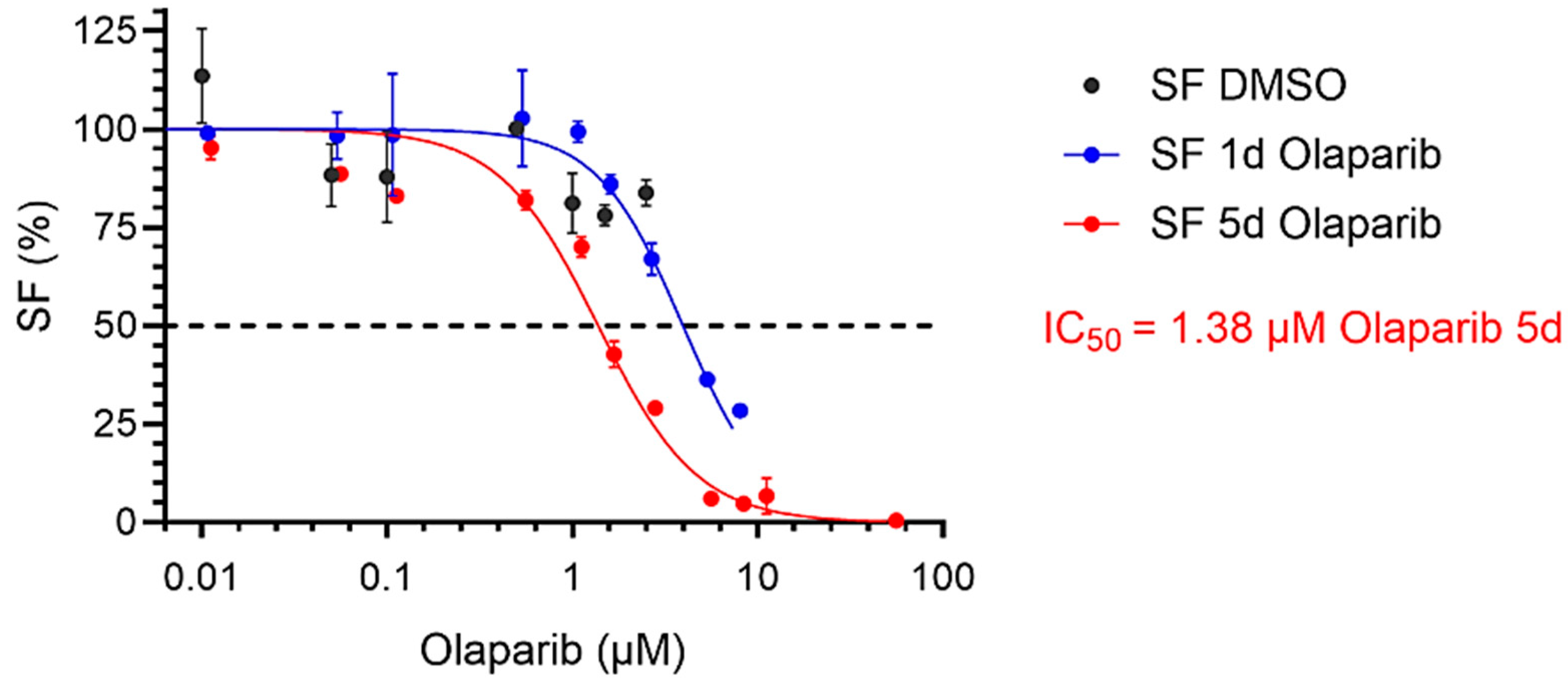 Pharmaceuticals 17 01450 g001